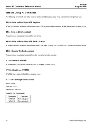 Manual
Venus AT Command Reference Manual                                                              August 2000


Test and Debug AT Commands
The following commands are to be used for testing and debugging only. They are not meant for general use.


&&C—Write to/Read from DSP Register

AT&&C<loc>,<val> writes the value <val> to the DSP register at location <loc>. AT&&C<loc> reads location <loc>.


&&L—Line-to-Line Loopback

This command provides a loopback for line-to-line.


&&R—Write to/Read from DSP RAM Location

AT&&R<loc>,<val> writes the value <val> to the DSP RAM location <loc>. AT&&R<loc> reads from location <loc>.


&&S—Speaker Codec Loopback

This command provides a loopback from the microphone to the speaker.


%T88—Write to NVRAM

AT%T88,<loc>,<val> writes the value <val> to NVRAM location <loc>.


%T89—Read from NVRAM

AT%T89,<loc> reads NVRAM from location <loc>.


%T112,n—Debug Enable/Disable

Result codes:
s   OK if n = 0—1.
s   ERROR if n ≠ 0—1.

Table 51. Tn Commands
     Command            Function
     %T112,1         Turn debug on.
     %T112,0         Turn debug off.




24                                                                                    Lucent Technologies Inc.
 