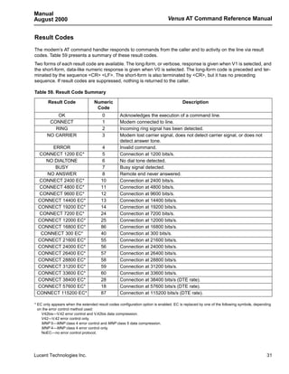 Manual
August 2000                                                                   Venus AT Command Reference Manual


Result Codes
The modem’s AT command handler responds to commands from the caller and to activity on the line via result
codes. Table 59 presents a summary of these result codes.
Two forms of each result code are available. The long-form, or verbose, response is given when V1 is selected, and
the short-form, data-like numeric response is given when V0 is selected. The long-form code is preceded and ter-
minated by the sequence <CR> <LF>. The short-form is also terminated by <CR>, but it has no preceding
sequence. If result codes are suppressed, nothing is returned to the caller.

Table 59. Result Code Summary

       Result Code                 Numeric                                             Description
                                    Code
           OK                          0          Acknowledges the execution of a command line.
        CONNECT                        1          Modem connected to line.
          RING                         2          Incoming ring signal has been detected.
       NO CARRIER                      3          Modem lost carrier signal, does not detect carrier signal, or does not
                                                  detect answer tone.
      ERROR                             4         Invalid command.
  CONNECT 1200 EC*                      5         Connection at 1200 bits/s.
    NO DIALTONE                         6         No dial tone detected.
       BUSY                             7         Busy signal detected.
    NO ANSWER                           8         Remote end never answered.
  CONNECT 2400 EC*                     10         Connection at 2400 bits/s.
  CONNECT 4800 EC*                     11         Connection at 4800 bits/s.
  CONNECT 9600 EC*                     12         Connection at 9600 bits/s.
 CONNECT 14400 EC*                     13         Connection at 14400 bits/s.
 CONNECT 19200 EC*                     14         Connection at 19200 bits/s.
  CONNECT 7200 EC*                     24         Connection at 7200 bits/s.
 CONNECT 12000 EC*                     25         Connection at 12000 bits/s.
 CONNECT 16800 EC*                     86         Connection at 16800 bits/s.
  CONNECT 300 EC*                      40         Connection at 300 bits/s.
 CONNECT 21600 EC*                     55         Connection at 21600 bits/s.
 CONNECT 24000 EC*                     56         Connection at 24000 bits/s.
 CONNECT 26400 EC*                     57         Connection at 26400 bits/s.
 CONNECT 28800 EC*                     58         Connection at 28800 bits/s.
 CONNECT 31200 EC*                     59         Connection at 31200 bits/s.
 CONNECT 33600 EC*                     60         Connection at 33600 bits/s.
 CONNECT 38400 EC*                     28         Connection at 38400 bits/s (DTE rate).
 CONNECT 57600 EC*                     18         Connection at 57600 bits/s (DTE rate).
 CONNECT 115200 EC*                    87         Connection at 115200 bits/s (DTE rate).

* EC only appears when the extended result codes configuration option is enabled. EC is replaced by one of the following symbols, depending
  on the error control method used:
    V42bis—V.42 error control and V.42bis data compression.
    V42—V.42 error control only.
    MNP 5—MNP class 4 error control and MNP class 5 data compression.
    MNP 4—MNP class 4 error control only.
    NoEC—no error control protocol.




Lucent Technologies Inc.                                                                                                                31
 