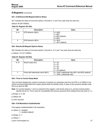 Manual
August 2000                                                      Venus AT Command Reference Manual


S-Registers (continued)
S21—V.24/General Bit-Mapped Options Status

S21 indicates the status of command options. Only bits 3, 4, and 5 are used; they are read only.
Default: 48 (00110000b)
Table 62. Register S21 Bits

        Bit                         Description                                       Value
       3—4           DTR behavior (&Dn).                     0 = &D0.
                                                             1= &D1.
                                                             2= &D2 (default).
                                                             3= &D3.
         5           DCD behavior (&Cn).                     0 = &C0.
                                                             1 = &C1 (default).

S22—Results Bit-Mapped Options Status

S22 indicates the status of command options. Only bits 4, 5, 6, and 7 are used; they are read-only.
s   Default: 112 (01110000b)

Table 63. Register S22 Bits
        Bit                         Description                                       Value
       4—6           Result codes (Xn).                      0 = X0.
                                                             4 = X1.
                                                             5 = X2.
                                                             6 = X3.
                                                             7 = X4 (default).
         7           Pulse dial make/break ration (&Pn).     0 = 33/67 make/break ratio (&P1 and &P2) (default).
                                                             1 = 39/61 make/break ratio.

S24—Timer to Control Sleep Mode

This command displays the number of seconds of inactivity (no characters sent from the DTE or no RING) in the
off-line command state before the modem places itself into standby mode. A value of zero prevents standby mode.
S24 is an alias for S89.
Note: If a number between 1 and 4 is entered for this register, it will set the value to 5, and the inactivity before
      standby will be 5 s. This is done for compatibility with previous products which allowed time-outs down to 1 s.
s   Range: 0, 5—65
s   Default: 60
s   Units: seconds

S28—V.34 Modulation Enable/Disable

This register enables/disables V.34 modulation.
s   Values: 0 = disabled
            1 = enabled (default)
s   Range: 0—1
s   Default: 1
Lucent Technologies Inc.                                                                                          37
 