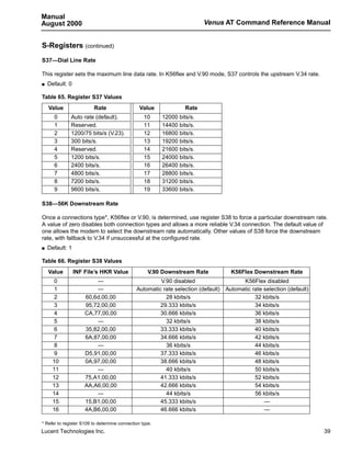 Manual
August 2000                                                              Venus AT Command Reference Manual


S-Registers (continued)
S37—Dial Line Rate

This register sets the maximum line data rate. In K56flex and V.90 mode, S37 controls the upstream V.34 rate.
s   Default: 0

Table 65. Register S37 Values
    Value                Rate                   Value             Rate
      0       Auto rate (default).                10     12000 bits/s.
      1       Reserved.                           11     14400 bits/s.
      2       1200/75 bits/s (V.23).              12     16800 bits/s.
      3       300 bits/s.                         13     19200 bits/s.
      4       Reserved.                           14     21600 bits/s.
      5       1200 bits/s.                        15     24000 bits/s.
      6       2400 bits/s.                        16     26400 bits/s.
      7       4800 bits/s.                        17     28800 bits/s.
      8       7200 bits/s.                        18     31200 bits/s.
      9       9600 bits/s.                        19     33600 bits/s.

S38—56K Downstream Rate

Once a connections type*, K56flex or V.90, is determined, use register S38 to force a particular downstream rate.
A value of zero disables both connection types and allows a more reliable V.34 connection. The default value of
one allows the modem to select the downstream rate automatically. Other values of S38 force the downstream
rate, with fallback to V.34 if unsuccessful at the configured rate.
s   Default: 1

Table 66. Register S38 Values
    Value        INF File’s HKR Value               V.90 Downstream Rate           K56Flex Downstream Rate
       0                 —                             V.90 disabled                   K56Flex disabled
       1                 —                    Automatic rate selection (default) Automatic rate selection (default)
       2             60,6d,00,00                         28 kbits/s                         32 kbits/s
       3             95,72,00,00                       29.333 kbits/s                       34 kbits/s
       4             CA,77,00,00                       30.666 kbits/s                       36 kbits/s
       5                 —                               32 kbits/s                         38 kbits/s
       6             35,82,00,00                       33.333 kbits/s                       40 kbits/s
       7             6A,87,00,00                       34.666 kbits/s                       42 kbits/s
       8                 —                               36 kbits/s                         44 kbits/s
       9             D5,91,00,00                       37.333 kbits/s                       46 kbits/s
      10             0A,97,00,00                       38.666 kbits/s                       48 kbits/s
      11                 —                               40 kbits/s                         50 kbits/s
      12             75,A1,00,00                       41.333 kbits/s                       52 kbits/s
      13             AA,A6,00,00                       42.666 kbits/s                       54 kbits/s
      14                 —                               44 kbits/s                         56 kbits/s
      15             15,B1,00,00                       45.333 kbits/s                           —
      16             4A,B6,00,00                       46.666 kbits/s                           —

* Refer to register S109 to determine connection type.
Lucent Technologies Inc.                                                                                              39
 