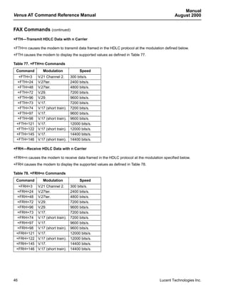 Manual
Venus AT Command Reference Manual                                                            August 2000


FAX Commands (continued)
+FTH—Transmit HDLC Data with n Carrier

+FTH=n causes the modem to transmit data framed in the HDLC protocol at the modulation defined below.
+FTH causes the modem to display the supported values as defined in Table 77.

Table 77. +FTH=n Commands
 Command         Modulation              Speed
  +FTH=3      V.21 Channel 2.       300 bits/s.
 +FTH=24      V.27ter.              2400 bits/s.
 +FTH=48      V.27ter.              4800 bits/s.
 +FTH=72      V.29.                 7200 bits/s.
 +FTH=96      V.29.                 9600 bits/s.
 +FTH=73      V.17.                 7200 bits/s.
 +FTH=74      V.17 (short train).   7200 bits/s.
 +FTH=97      V.17.                 9600 bits/s.
 +FTH=98      V.17 (short train).   9600 bits/s.
 +FTH=121     V.17.                 12000 bits/s.
 +FTH=122     V.17 (short train).   12000 bits/s.
 +FTH=145     V.17.                 14400 bits/s.
 +FTH=146     V.17 (short train).   14400 bits/s.

+FRH—Receive HDLC Data with n Carrier

+FRH=n causes the modem to receive data framed in the HDLC protocol at the modulation specified below.
+FRH causes the modem to display the supported values as defined in Table 78.

Table 78. +FRH=n Commands
 Command         Modulation              Speed
  +FRH=3      V.21 Channel 2.       300 bits/s.
 +FRH=24      V.27ter.              2400 bits/s.
 +FRH=48      V.27ter.              4800 bits/s.
 +FRH=72      V.29.                 7200 bits/s.
 +FRH=96      V.29.                 9600 bits/s.
 +FRH=73      V.17.                 7200 bits/s.
 +FRH=74      V.17 (short train).   7200 bits/s.
 +FRH=97      V.17.                 9600 bits/s.
 +FRH=98      V.17 (short train).   9600 bits/s.
 +FRH=121     V.17.                 12000 bits/s.
 +FRH=122     V.17 (short train).   12000 bits/s.
 +FRH=145     V.17.                 14400 bits/s.
 +FRH=146     V.17 (short train).   14400 bits/s.




46                                                                                  Lucent Technologies Inc.
 