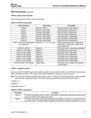 Manual
August 2000                                                          Venus AT Command Reference Manual


FAX Commands (continued)
+FPR=n—Select FAX Port Rate

This command sets the DTE to DCE FAX port rate.

Table 79. +FPR=n Commands
             DTE Command                            DCE Action                            Description
                +FPR=0                    Execute +IPR=0.                   Select automatic rate detection.
                +FPR=1                    Execute +IPR=2400.                Set DTE-DCE to 2400 bits/s.
                +FPR=2                    Execute +IPR=4800.                Set DTE-DCE to 4800 bits/s.
                +FPR=4                    Execute +IPR=9600.                Set DTE-DCE to 9600 bits/s.
                +FPR=8                    Execute +IPR=19200.               Set DTE-DCE to 19200 bits/s.
               +FPR=10                    Execute +IPR=38400.               Set DTE-DCE to 38400 bits/s.
               +FPR=18                    Execute +IPR=57600.               Set DTE-DCE to 57600 bits/s.
    +FPR=? (if all values listed above    Report (0, 1, 2, 4, 8, 10, 18).   DCE supports 2400 bits/s, 4800 bits/s,
           are supported)                                                   9600 bits/s, 19200 bits/s, 38400 bits/s,
                                                                            and 57600 bits/s.
          +FPR? (if +IPF=0)               Report 0.                         DTE-DCE rate is automatically detected.
        +FPR? (if +IFC=2400)              Report 1.                         DTE-DCE rate is 2400 bits/s.
        +FPR? (if +IFC=4800)              Report 2.                         DTE-DCE rate is 4800 bits/s.
        +FPR? (if +IFC=9600)              Report 4.                         DTE-DCE rate is 9600 bits/s.
        +FPR? (if +IFC=19200              Report 8.                         DTE-DCE rate is 19200 bits/s.
       +FPR? (if +IFC=38400)              Report 10.                        DTE-DCE rate is 38400 bits/s.
       +FPR? (if +IFC=57600)              Report 18.                        DTE-DCE rate is 57600 bits/s.
     +FPR? (all other +IPR setting)       Report 255.                       Indicates current setting. 255 indicates
                                                                            invalid setting.

+FAA=n—Adaptive Answer

A service Class 1 FAX DCE may have the ability to answer as a data modem DCE or as a FAX DCE. It also may be
able to change from Class 1 FAX mode to data modem operation in response to an incoming call.
Note: This command controls automatic switching from Class 1 to Class 0 for call answering only. It does not affect
      call origination, switching to Class 1 from other classes, or switching to classes other than Class 0.
s   Range: 0—1
s   Default: 0
s   Mandatory value: 0

Table 80. +FAA=n Commands
      Command                                                      Function
        +FAA=0           The DCE will answer only as a Class 1 FAX device. No automatic switching of service class
                         will occur based on the calling device type.
        +FAA=1           The DCE can answer and automatically determine whether to answer as a facsimile DCE or
                         as a data modem. If a data modem is detected, the DCE will operate as described in 8.3.2.4.




Lucent Technologies Inc.                                                                                          47
 