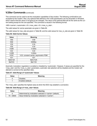 Manual
Venus AT Command Reference Manual                                                                  August 2000


V.25ter Commands (continued)
This command can be used to set the modulation capabilities of the modem. The following combinations are
accepted by the modem. Also, any optional field defined in the V.250 specification can be discarded or left blank,
which means that this value is not going to be changed. The value of the optional field will be the same as the cur-
rent setting except for the one specified. The command is issued in the following format:
+MS=<carrier>,<automode>,<0>,<max_rate>,<0>,<max_rx_rate>.
The valid values for carrier parameter are given in Table 86.
The valid values for max_rate are given in Table 88, and the valid values for max_rx_rate are given in Table 90.
Table 86. Valid Carrier Values

      Value                         Meaning
       V90                            V.90
       K56                          K56flex
       V34                            V.34
       V32                            V.32
      V32B                          V.32bis
       V22                            V.22
      V.22B                         V.22bis
      V23C          V.23, constant carrier, asymmetric FDM
       V21                            V21
     Bell212A                      Bell 212A
     Bell103                        Bell 103

Automatic modulation negotiation is enabled or disabled by <automode>. However, if values are specified for the
<max_rate> and the <max_rx_rate> parameters, automatic rate selection will be disabled and the modem will
attempt to connect at the specified rates.
Table 87. Valid Range of <automode> Values

       Value                                   Meaning
         0         Disables.
         1         Enabled (default).

The <max_rate> specifies the highest value at which the DCE may establish a connection.
Table 88. Valid Range of <max_rate> Values

       Value                                   Meaning
          0        Determined by modulation selected in <carrier> (default).
     75 - 33600    Value limited by modulation selected in <carrier>.




52                                                                                        Lucent Technologies Inc.
 