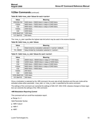 Manual
August 2000                                                     Venus AT Command Reference Manual


V.25ter Commands (continued)
Table 89. Valid <max_rate> Values for each <carrier>

       Value                                   Meaning
     V90,K56,V34    2400 bits/s—33600 bits/s in steps of 2400 bits/s.
        V32bis      4800 bits/s—19200 bits/s in steps of 2400 bits/s.
         V32        4800 bits/s—14400 bits/s in steps of 2400 bits/s.
        V22bis      2400 bits/s.
         V22        2200 bits/s.
    V23C,Bell212A   1200 bits/s.
     V.21,Bell103   300 bits/s.

The <max_rx_rate> specifies the highest rate limit which may be used in the receive direction
Table 90. Valid <max_rx_rate> Values

       Value                                   Meaning
        0           Determined by modulation selected in <carrier> (default).
     75—56000       Value limited by modulation selected in <carrier>.

Table 91. Valid <max_rx_rate> Values for each <carrier>

       Value                                   Meaning
        V90         28000 bits/s—56000 bits/s in steps of 1333 bits/s.
        K56         32000 bits/s—56000 bits/s in steps of 2000 bits/s.
        V34         2400 bits/s—33600 bits/s in steps of 2400 bits/s.
       V32bis       4800 bits/s—19200 bits/s in steps of 2400 bits/s.
        V32         4800 bits/s—14400 bits/s.
       V22bis       240 bits/s.
        V22         2200 bits/s.
    V23C,Bell212A   1200 bits/s.
     V21,Bell103    300 bits/s.

Once a modulation is selected by the +MS command, the auto rate at both directions and the auto mode will be
activated unless either parameter, <max_rate> or <max_rx_rate> is specified by the same command.
The settings of this command can overwrite the settings of S28, S37, S38, S109. Likewise changes to these regis-
ters can overwrite the settings of the +MS command.

+MR Modulation Reporting Control

This command will turn on/off the modulation report.
s   Range: 0—1
Valid Parameter Syntax:
s   +MR=<value>
s   +MR=?
s   +MR?




Lucent Technologies Inc.                                                                                       53
 