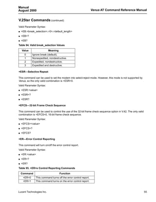 Manual
August 2000                                                        Venus AT Command Reference Manual


V.25ter Commands (continued)
Valid Parameter Syntax:
s   +EB:<break_selection>,<0>,<default_length>
s   +EB=?
s   +EB?
Table 94. Valid break_selection Values

    Value                  Meaning
      0       Ignore break (default).
      1       Nonexpedited, nondestructive.
      2       Expedited, nondestructive.
      3       Expedited and destructive.

+ESR—Selective Repeat

This command can be used to set the modem into select-reject mode. However, this mode is not supported by
Venus, so the only valid combination is +ESR=0.
Valid Parameter Syntax:
s   +ESR:<value>
s   +ESR=?
s   +ESR?

+EFCS—32-bit Frame Check Sequence

This command can be used to control the use of the 32-bit frame check sequence option in V.42. The only valid
combination is +EFCS=0, 16-bit frame check sequence.
Valid Parameter Syntax:
s   +EFCS=<value>
s   +EFCS=?
s   +EFCS?

+ER—Error Control Reporting

This command will turn on/off the error control report.
Valid Parameter Syntax:
s   +ER:<value>
s   +ER=?
s   +ER?
Table 95. +ER=x Control Reporting Commands

    Command                          Function
     +ER=0      This command turns off the error control report.
     +ER=1      This command turns on the error control report.



Lucent Technologies Inc.                                                                                        55
 