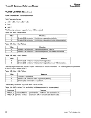 Manual
Venus AT Command Reference Manual                                                                   August 2000


V.25ter Commands (continued)
+A8E-V.8 and V.8bis Operation Controls

Valid Parameter Syntax:
s   +A8E=<v80>,<v8a>,<v8cf>,<v8b>
s   +A8E?
s   +A8E=?
The following values are supported when V.80 is enabled.
Table 100. Valid <v8o> Values

        Value                                       Meaning
          1         Enable DCE-controlled V.8 origination negotiation (default).
          6         Enable DCE-controlled V.8 origination negotiation, issue +A8x indications.

Table 101. Valid <v8a> Values

        Value                                       Meaning
          1         Enable DCE-controlled V.8 answer negotiation (default).
          5         Enable DCE-controlled V.8 answer negotiation, issue +A8x indications.

Table 102. Valid <v8cf> Values

        Value                                          Meaning
          1         Enable DCE-controlled V.8 origination negotiation.
          6         Enable DCE-controlled V.8 origination negotiation, issue +A8x indications.

The <a8cf> parameter sets the V.8 CI signal call function to the value specified. The valid range for this parameter
is 0 — FF, with a default of 0xC1.
Table 103. Valid <v8b> Values

        Value                                          Meaning
          0         Disable V.8 negotiation.
          1         Enable DCE-controlled V8bis negotiation (default).
          2         Enable DTE-controlled V.8 negotiation.

The following values are supported when V.80 is disabled.
Table 104. A8E=x, when V.80 is disabled (will be supported in future release)

    Command                                          Function
     +A8E=,,,0   Disables K56flex — parameters 0,1 are forced to 0 to disable V.80.
     +A8E=,,,1   Enables K56flex — parameters 0,1 are forced to 0 to disable V.80.




58                                                                                        Lucent Technologies Inc.
 