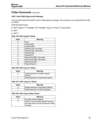 Manual
August 2000                                                     Venus AT Command Reference Manual


V.25ter Commands (continued)
+A8T—Send V.8bis Signal and/or Message

This command instructs the DCE to send a V.8bis signal or message. This command is only supported when V.80
is enabled.
Valid Parameter Syntax:
s   +A8T=<signal>,<1st message>,<2nd message>,<sig_en>,<msg_en>,<supp_delay>
s   +A8T?
s   +A8T=?
Table 105. Valid <signal> Values

       Value                       Meaning
          0       None.
          1       Initiating Mre.
          2       Initiating MRd.
          3       Initiating CRe, low power.
          4       Initiating CRe, high power.
          5       Initiating CRd.
          6       Initiating Esi.
          7       Responding MRd, low power.
          8       Responding MRd, high power.
          9       Responding CRd.
         10       Responding Esr.

Table 106. Valid <sig_en> Values

       Value                       Meaning
         0        Enable detection of initiation signals
                  (default).
         1        Enable detection or responding signals.

Table 107. Valid <msg_en> Values

       Value                       Meaning
         0        Disable detection of messages (default).
         1        Enable detection of V.8bis messages.

Table 108. Valid <supp_delay> Values

       Value                       Meaning
         0        No delay inserted (default).
         1        Insert 1.5 second delay between transmit-
                  ted V.8bis signal and the subsequent V.8bis
                  message.




Lucent Technologies Inc.                                                                                 59
 