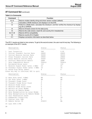 Manual
Venus AT Command Reference Manual                                                                    August 2000


AT Command Set (continued)
Table 8. In Commands
     Command                                                    Function
       I0, I3        Returns modem identity string and driver version number (default).
         I1          Calculates a ROM checksum and displays it on the DTE.
         I2          Performs a ROM check, calculates the checksum, and then verifies the checksum by display-
                     ing OK or ERROR.
          I4         Returns firmware version for the data pump.
          I5         Returns the code version, board ID, and country ID in hexadecimal.
      I6, I7, I8     Returns OK for compatibility.
          I9         Returns country ID in English.
         I11         Displays connection information as described below.


The ATI11 results are listed on two screens. To get to the second screen, the user must hit any key. The following is
an example of the ATI11 results.

     Description                                       Status                        Status
     ---------------                                   --------------------          --------------------

1 Last Connection                                      56K                           V.90
2 Initial Transmit Carrier Rate                        28800                         28800
3 Initial Receive Carrier Rate                         50000                         49333
4 Final Transmit Carrier Rate                          28800                         28800
5 Final Receive Carrier Rate                           50000                         49333
6 Protocol Negotiation Result                          LAPM                          LAPM
7 Data Compression Result                              V42bis                        V42bis
8 Estimated Noise Level                                152                           152
9 Receive Signal Poser Level (–dBm)                    25                            25
10 Transmit Signal Power Level (–dBm)                  16                            16
11 Round Trip Delay (msec)                             4                             4
Press any key to continue; ESC to quit
     Description                                       Status                        Status
     ---------------                                   --------------------          --------------------

12   Near Echo Level (–dBm)                            NA                            NA
13   Far Echo Level (–dBm)                             NA                            NA
14   Transmit Frame Count                              3                             3
15   Transmit Frame Error Count                        0                             0
16   Receive Frame Count                               0                             0
17   Receive Frame Error Count                         0                             0
18   Retrain by Local Modem                            0                             0
19   Retrain by Remote Modem                           0                             0
20   Rate Renegotiation by Local Modem                 0                             0
21   Rate Renegotiation by Remote Modem                0                             0
22   Call Termination Cause                            0                             0
23   Robbed-Bit Signalling                             00                            00
24   Digital Loss (dB)                                 6                             6
25   Remote Server ID                                  4342C3                        NA
26 Last PCM S PTR
OK



6                                                                                          Lucent Technologies Inc.
 