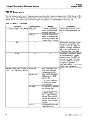 Manual
Venus AT Command Reference Manual                                                                August 2000


V.80 AT Commands
The chip set supports the synchronous access mode and most of the commands specified in V.80 standards. The
commands are either AT commands issued in the command mode or in-band commands transmitted in the data
stream. The in-band commands are delimited by the hexadecimal characters EM (or numerically, 19h.)

Table 109. V.80 AT Commands
           Command               Subparameters             Values                        Description
 +ES=[<orig_rqst>[,,<ans_fbk>]] Orig_rqst         6—Initiate synchronous       Controls the manner of opera-
                                                  access mode when the         tion of the V.42 protocol in the
                                                  data state is entered.       DCE.
                                 ans_fbk          8—Initiate synchronous
                                                  access mode when con-
                                                  nection is completed and
                                                  the data state is entered.
             +ES?                       —                      —               Read syntax command to query
                                                                               the current values of the +ES
                                                                               subparameters. The DCE will
                                                                               transmit a string of information
                                                                               text to the DTE consisting of
                                                                               +ES:<orig_rqst>,,<ans_fbk>.
             +ES=?                      —                     —                Test syntax command to obtain
                                                                               all defined values of the +ES
                                                                               subparameters. The DCE will
                                                                               transmit a string of information
                                                                               text to the DTE consisting of
                                                                               +ES:(list of supported
                                                                               <orig_rqst> values), ,(list of sup-
                                                                               ported <ans_fbk> values).
 +ESA=[<trans_idle>[,<framed_id trans_idle        0—In transparent sub-        —
  le>[,,,<crc_type>[,<nrzi_en>]]]]                mode, DCE transmits
                                                  marks (ones) on idle.
                                 framed_idle      0—In framed submode,
                                                  DCE transmits HDLC
                                                  flags on idle.
                                                  1—In framed submode,
                                                  DCE transmits marks
                                                  (ones) on idle.
                                 crc_type         0—Disable CRC genera-
                                                  tion and checking.
                                                  1—In framed submode,
                                                  the 16-bit CRC specified
                                                  in V.42 is generated by
                                                  the DCE in the transmit
                                                  direction and checked by
                                                  the DCE in the receive
                                                  direction.
                                 nrzi_en          0—Disable NZRI encod-
                                                  ing and decoding.




60                                                                                     Lucent Technologies Inc.
 