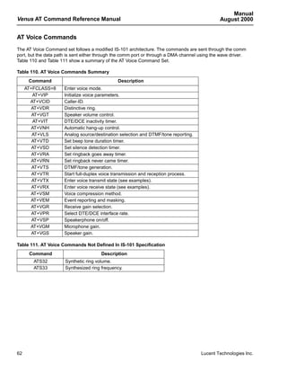 Manual
Venus AT Command Reference Manual                                                              August 2000


AT Voice Commands
The AT Voice Command set follows a modified IS-101 architecture. The commands are sent through the comm
port, but the data path is sent either through the comm port or through a DMA channel using the wave driver.
Table 110 and Table 111 show a summary of the AT Voice Command Set.

Table 110. AT Voice Commands Summary
      Command                                  Description
     AT+FCLASS=8      Enter voice mode.
        AT+VIP        Initialize voice parameters.
       AT+VCID        Caller-ID.
        AT+VDR        Distinctive ring.
        AT+VGT        Speaker volume control.
         AT+VIT       DTE/DCE inactivity timer.
        AT+VNH        Automatic hang-up control.
        AT+VLS        Analog source/destination selection and DTMF/tone reporting.
        AT+VTD        Set beep tone duration timer.
        AT+VSD        Set silence detection timer.
        AT+VRA        Set ringback goes away timer.
        AT+VRN        Set ringback never came timer.
        AT+VTS        DTMF/tone generation.
        AT+VTR        Start full-duplex voice transmission and reception process.
        AT+VTX        Enter voice transmit state (see examples).
        AT+VRX        Enter voice receive state (see examples).
       AT+VSM         Voice compression method.
       AT+VEM         Event reporting and masking.
        AT+VGR        Receive gain selection.
        AT+VPR        Select DTE/DCE interface rate.
        AT+VSP        Speakerphone on/off.
       AT+VGM         Microphone gain.
        AT+VGS        Speaker gain.

Table 111. AT Voice Commands Not Defined In IS-101 Specification
      Command                          Description
        ATS32         Synthetic ring volume.
        ATS33         Synthesized ring frequency.




62                                                                                    Lucent Technologies Inc.
 