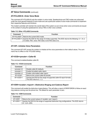 Manual
August 2000                                                     Venus AT Command Reference Manual


AT Voice Commands (continued)

AT+FCLASS=8—Enter Voice Mode

The command AT+FCLASS=8 puts the modem in voice mode. Speakerphone and TAD modes are subsumed
under the more general heading of voice mode and use a particular subset of voice mode commands to implement
their respective features and functions.
The modem controller will maintain the overall state of the system so as to know when voice commands are issued
in the context of using the speakerphone versus TAD or other voice contexts.

Table 112. Other +FCLASS Commands
   Command                                                   Function
  AT+FCLASS? Returns the current DCE mode.
 AT+FCLASS=? Queries the DCE for the range of modes supported. The DCE returns the following: 0, 1, 8, 2,
             2.0 (data, FAX, voice, FAX class 2 and FAX class 2.0).


AT+VIP—Initialize Voice Parameters

The command AT+VIP causes the modem to initialize all the voice parameters to their default values. The com-
mand has no effect on the +FCLASS setting.


AT+VCID=<pmode>—Caller-ID

This command enables/disables caller-ID.

Table 113. +VCID Commands
     Command                                        Function
     <pmode>=0         Disable caller-ID (default).
     <pmode>=1         Enable formatted caller report.
     <pmode>=2         Enable unformatted caller report.
      AT+VCID?         Returns the current caller-ID pmode.
     AT+VCID=?         Queries the DCE for the range of supported caller-ID report formats.
                       The DCE returns 0, 1, 2.


AT+VDR=<enable>,<report>—Distinctive Ringing and Cadence Report

This command will enable the distinctive ringing feature. This will allow a report of DROF/DRON to follow an exact
ring cadence coming over the phone line. The default for each parameter is zero.

Table 114. +VDR Commands
  Command                                                   Function
   AT+VDR?       Returns the current values of <enable> and <report>.
   AT+VDR=?      Queries the DCE for the range of supported distinctive ring configurations. The DCE returns
                 (0, 1),(0—255).




Lucent Technologies Inc.                                                                                        63
 