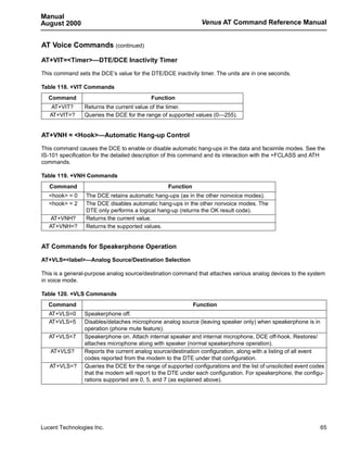 Manual
August 2000                                                    Venus AT Command Reference Manual


AT Voice Commands (continued)

AT+VIT=<Timer>—DTE/DCE Inactivity Timer

This command sets the DCE’s value for the DTE/DCE inactivity timer. The units are in one seconds.

Table 118. +VIT Commands
  Command                                 Function
    AT+VIT?     Returns the current value of the timer.
   AT+VIT=?     Queries the DCE for the range of supported values (0—255).


AT+VNH = <Hook>—Automatic Hang-up Control

This command causes the DCE to enable or disable automatic hang-ups in the data and facsimile modes. See the
IS-101 specification for the detailed description of this command and its interaction with the +FCLASS and ATH
commands.

Table 119. +VNH Commands
   Command                                       Function
   <hook> = 0    The DCE retains automatic hang-ups (as in the other nonvoice modes).
   <hook> = 2    The DCE disables automatic hang-ups in the other nonvoice modes. The
                 DTE only performs a logical hang-up (returns the OK result code).
    AT+VNH?      Returns the current value.
   AT+VNH=?      Returns the supported values.


AT Commands for Speakerphone Operation

AT+VLS=<label>—Analog Source/Destination Selection

This is a general-purpose analog source/destination command that attaches various analog devices to the system
in voice mode.

Table 120. +VLS Commands
  Command                                                   Function
   AT+VLS=0     Speakerphone off.
   AT+VLS=5     Disables/detaches microphone analog source (leaving speaker only) when speakerphone is in
                operation (phone mute feature).
   AT+VLS=7     Speakerphone on. Attach internal speaker and internal microphone, DCE off-hook. Restores/
                attaches microphone along with speaker (normal speakerphone operation).
   AT+VLS?      Reports the current analog source/destination configuration, along with a listing of all event
                codes reported from the modem to the DTE under that configuration.
   AT+VLS=?     Queries the DCE for the range of supported configurations and the list of unsolicited event codes
                that the modem will report to the DTE under each configuration. For speakerphone, the configu-
                rations supported are 0, 5, and 7 (as explained above).




Lucent Technologies Inc.                                                                                       65
 