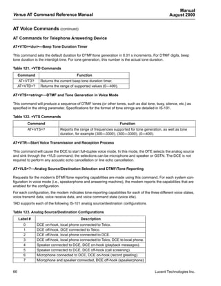 Manual
Venus AT Command Reference Manual                                                                    August 2000


AT Voice Commands (continued)

AT Commands for Telephone Answering Device

AT+VTD=<dur>—Beep Tone Duration Timer

This command sets the default duration for DTMF/tone generation in 0.01 s increments. For DTMF digits, beep
tone duration is the interdigit time. For tone generation, this number is the actual tone duration.

Table 121. +VTD Commands
     Command                             Function
      AT+VTD?     Returns the current beep tone duration timer.
     AT+VTD=?     Returns the range of supported values (0—400).

AT+VTS=<string>—DTMF and Tone Generation in Voice Mode

This command will produce a sequence of DTMF tones (or other tones, such as dial tone, busy, silence, etc.) as
specified in the string parameter. Specifications for the format of tone strings are detailed in IS-101.

Table 122. +VTS Commands
           Command                                                   Function
           AT+VTS=?           Reports the range of frequencies supported for tone generation, as well as tone
                              duration, for example (300—3300), (300—3300), (0—400).

AT+VTR—Start Voice Transmission and Reception Process

This command will cause the DCE to start full-duplex voice mode. In this mode, the DTE selects the analog source
and sink through the +VLS command; the selections can be microphone and speaker or GSTN. The DCE is not
required to perform any acoustic echo cancellation or line echo cancellation.

AT+VLS=?—Analog Source/Destination Selection and DTMF/Tone Reporting

Requests for the modem’s DTMF/tone reporting capabilities are made using this command. For each system con-
figuration in voice mode (i.e., speakerphone and answering machine), the modem reports the capabilities that are
enabled for the configuration.
For each configuration, the modem indicates tone-reporting capabilities for each of the three different voice states,
voice transmit data, voice receive data, and voice command state (voice idle).
TAD supports each of the following IS-101 analog source/destination configurations.

Table 123. Analog Source/Destination Configurations
     Label #                               Description
       0        DCE on-hook, local phone connected to Telco.
       1        DCE off-hook, DCE connected to Telco.
       2        DCE off-hook, local phone connected to DCE.
       3        DCE off-hook, local phone connected to Telco, DCE to local phone.
       4        Speaker connected to DCE, DCE on-hook (playback messages).
       5        Speaker connected to DCE, DCE off-hook (call screening).
       6        Microphone connected to DCE, DCE on-hook (record greeting).
       7        Microphone and speaker connected, DCE off-hook (speakerphone).


66                                                                                         Lucent Technologies Inc.
 