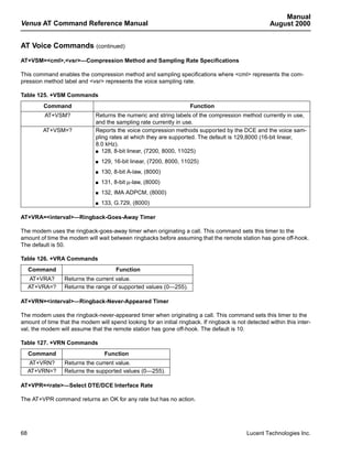 Manual
Venus AT Command Reference Manual                                                                      August 2000


AT Voice Commands (continued)
AT+VSM=<cml>,<vsr>—Compression Method and Sampling Rate Specifications

This command enables the compression method and sampling specifications where <cml> represents the com-
pression method label and <vsr> represents the voice sampling rate.

Table 125. +VSM Commands
         Command                                                      Function
         AT+VSM?               Returns the numeric and string labels of the compression method currently in use,
                               and the sampling rate currently in use.
         AT+VSM=?              Reports the voice compression methods supported by the DCE and the voice sam-
                               pling rates at which they are supported. The default is 129,8000 (16-bit linear,
                               8.0 kHz).
                               s 128, 8-bit linear, (7200, 8000, 11025)


                               s   129, 16-bit linear, (7200, 8000, 11025)
                               s   130, 8-bit A-law, (8000)
                               s   131, 8-bit µ-law, (8000)
                               s   132, IMA ADPCM, (8000)
                               s   133, G.729, (8000)

AT+VRA=<interval>—Ringback-Goes-Away Timer

The modem uses the ringback-goes-away timer when originating a call. This command sets this timer to the
amount of time the modem will wait between ringbacks before assuming that the remote station has gone off-hook.
The default is 50.

Table 126. +VRA Commands
     Command                             Function
      AT+VRA?     Returns the current value.
     AT+VRA=?     Returns the range of supported values (0—255).

AT+VRN=<interval>—Ringback-Never-Appeared Timer

The modem uses the ringback-never-appeared timer when originating a call. This command sets this timer to the
amount of time that the modem will spend looking for an initial ringback. If ringback is not detected within this inter-
val, the modem will assume that the remote station has gone off-hook. The default is 10.

Table 127. +VRN Commands
     Command                        Function
      AT+VRN?     Returns the current value.
     AT+VRN=?     Returns the supported values (0—255).

AT+VPR=<rate>—Select DTE/DCE Interface Rate

The AT+VPR command returns an OK for any rate but has no action.




68                                                                                           Lucent Technologies Inc.
 