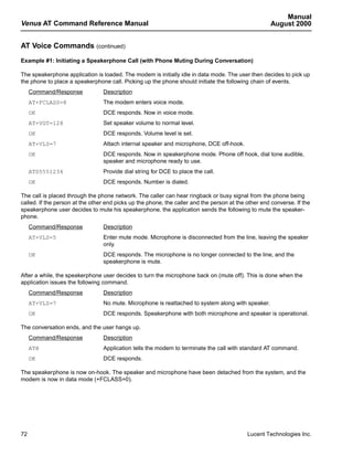 Manual
Venus AT Command Reference Manual                                                                    August 2000


AT Voice Commands (continued)
Example #1: Initiating a Speakerphone Call (with Phone Muting During Conversation)

The speakerphone application is loaded. The modem is initially idle in data mode. The user then decides to pick up
the phone to place a speakerphone call. Picking up the phone should initiate the following chain of events.
     Command/Response            Description
     AT+FCLASS=8                 The modem enters voice mode.
     OK                          DCE responds. Now in voice mode.
     AT+VGT=128                  Set speaker volume to normal level.
     OK                          DCE responds. Volume level is set.
     AT+VLS=7                    Attach internal speaker and microphone, DCE off-hook.
     OK                          DCE responds. Now in speakerphone mode. Phone off hook, dial tone audible,
                                 speaker and microphone ready to use.
     ATD5551234                  Provide dial string for DCE to place the call.
     OK                          DCE responds. Number is dialed.

The call is placed through the phone network. The caller can hear ringback or busy signal from the phone being
called. If the person at the other end picks up the phone, the caller and the person at the other end converse. If the
speakerphone user decides to mute his speakerphone, the application sends the following to mute the speaker-
phone.
     Command/Response            Description
     AT+VLS=5                    Enter mute mode. Microphone is disconnected from the line, leaving the speaker
                                 only.
     OK                          DCE responds. The microphone is no longer connected to the line, and the
                                 speakerphone is mute.

After a while, the speakerphone user decides to turn the microphone back on (mute off). This is done when the
application issues the following command.
     Command/Response            Description
     AT+VLS=7                    No mute. Microphone is reattached to system along with speaker.
     OK                          DCE responds. Speakerphone with both microphone and speaker is operational.

The conversation ends, and the user hangs up.
     Command/Response            Description
     ATH                         Application tells the modem to terminate the call with standard AT command.
     OK                          DCE responds.

The speakerphone is now on-hook. The speaker and microphone have been detached from the system, and the
modem is now in data mode (+FCLASS=0).




72                                                                                          Lucent Technologies Inc.
 
