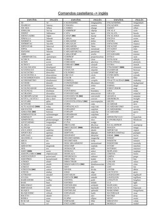 Comandos castellano -> inglés
      ESPAÑOL              INGLÉS            ESPAÑOL            INGLÉS              ESPAÑOL            INGLÉS
3D                   3d               CALIDADIMG            imagequality      ENLAZARIMG            imageattach
3DARRAY              3darray          CÁMARA                camera            ENLAZARX              xattach
3DCARA               3dface           CAMBIA                change            EQDIST                offset
3DDELIM              3dc1ip           CAMBPROP              chprop            ESCALA                scale
3DDIST               3ddistance       CAPA                  layer             ESCALATI,             ltscale
3DENCUADRE           3dpan            CAPAP 2002            layerp            ESCALAOLE             olescale
3DMALLA              3dmesh           CARGA                 load              ESCENA                scene
3DÓRBITA             3dorbit          CARGADXB              dxbin             ESFERA                sphere
3DÓRBITAC            3dcorbit         CARGAD,XF             dxfin             ESPACIOM              mspace
3DPIVOTAR            3dswivel         CARGAR3DS             3dsin             ESFACIOP              pspace
3DPOL                3dpoly           CARGARMENÚ            menuload          ESTADIST              stats
3DZOOM               3dzoom           CARGARPARCIAL         partiaload        ESTADO                status
ABRE                 open             CARGAWMF              wmfin             ESTADOARB             treestat
-ABRIRPARCIAL        -partialopen     CERPROP               propertiesclose   ESTILO                style
ACERCA               about            CERRAR                close             ESTILOLM              mlstyle
ACISIN               acisin           CERRARDC              adcclose          ESTILOTRAZ,           plotstyle
ACISOUT              acisout          CERRART 2000i         closeall          ESTIRA                stretch
ACOALINEADA          dimaligned       CERREF                refclose          ETRANSMIT 2000i       etransmit
ACOÁNGULO            dimangular       CHAFLÁN               chamfer           EXAMINAR              browser
ACOCENTRO            dimcenter        CILINDRO              cy1inder          EXPORTAR              export
ACOCONTINUA          dimcontinue      CíRCULO               circle            EXTRUSIÓN             extrude
ACOCOORDENADA        dimordinate      COLOR                 color             FILTER                filter
ACODIÁMETRO          dimdiameter      COMPILA               compile           FINACTUALIDAD 2000i   endtoday
ACOEDIC              dimedit          CONEXIÓNBD            dbconnect         FONDO                 background
ACOESTIL             dimstyle         CONJREF               refset            FORMA                 shape
ACOLINEABASE         dimbaseline      CONO                  cone              FORZCURSOR            snap
ACOLINEAL            dimlinear        CONTORNO              boundary          GIRA                  rotate
ACORADIO             dimradius        CONVERTAME            ameconvert        GIRA3D                rotate3d
ACOREMPLAZAR         dimoverride      CONVERTCTB 2002       convertctb        GRADÚA                measure
ACOTA y ACOTA l      dim y diml       CONVERTIR             convert           GROSORLIN             lweight
ACOTARR              qdim             CONVESTILOTRAZ 2002   convertpstyles    GRUPO                 group
ACOTEDIC             dimtedit         COPIA                 copy              GUARDAR               save
ACTUALIDAD 2000i     today            COPIAENLACE           copy1ink          GUARDARCOMO           saveas
ADCENTER             adcenter         COPIAHIST             copyhist          GUARDARIMG            saveimg
ADMATRB 2002         battman          COPIAPP               copyclip          GUARDARR              qsave
ADMINESTILOS         stylesmanager    COPIARBASE            copybase          H                     u
ADMINSCP             ucsman           CORTAPP               cutclip           HIPERVÍNCULO          hyperlink
ADMINTRAZ,           plottermanager   CORTE                 slice             ICONOBLOQUE           blockicon
AJUSTARIMG           imageadjust      CUÑA                  wedge             ID                    id
ALARGA               extend           DBCCLOSE              dbcclose          IGUALARPROP           matchprop
ALINEAR              align            DBLCLKEDIT 2000i      dblclkedit        IMAGEN                image
ANULADEF             undefine         DDEDIC                ddedit            IMPORTAR              import
APERTURA             aperture         DDPTYPE               ddptype           IMPORTCONFPAG         psetupin
APPLOAD              appload          DDVPOINT              ddvpoint          INRML 2000i           rm1in
ARANDELA             donut            DELIMITARIMG          imageclip         INSERT                insert
ARCO                 arc              DELIMITARX            xclip             INSERTM               minsert
ÁREA                 area             DESCARGARMENÚ         menuunload        INSERTOBJ             insertobj
ARRASTRE             dragmode         DESCOMP               explode           INTERF                interfere
ARX                  arx              DESHACER              undo              INTERSEC              intersect
ASIST 2000i          assist           DESIGNA               select            ISOPLANO              isoplane
ASISTPLUMR14 2000i   rl4penwizard     DESPLAZA              move              LÍMITES               limits
ASISTENTEPCP         pcinwizard       DIFERENCIA            subtract          LIMPIA                purge
ASISTPRES            layoutwizard     DIRECTRIZ             leader            LÍNEA                 line
ATRDEF               attdef           DIRECTRIZR            q1eader           LINEAM                mline
ATREDIT              attedit          DISOCIARCOTA 2002     dimdisassociate   LÍNEAX                xline
ATREXT               attext           DIST                  dist              LIST                  list
ATREXTM 2002         eattext          DIVIDE                divide            LISTDB                dblist
ATRVIS               attdisp          EDGE                  edge              LOCTEXTO              qtext
ATTREDEF             attredef         EDITARLM              mledit            LOGFILEOFF            logfileoff
AYUDA                help             EDITATR 2002          eattedit          LOGFILEON             logfileon
BARRAHERR            toolbar          EDITPOL               pedit             LONGITUD              lengthen
BASE                 base             EDITREF               refedit           LUZ                   light
BIBLIOMAT            matlib           EDITSÓLIDO            solidedit         MAPEADO               setuv
BIBPAISAJE           lslib            EDITSOMB              hatchedit         MARCAAUX              blipmode
BLOQUE               block            EDITSPLINE            splinedit         MARCOIMG              Imageframe
BLOQUEDISC           wblock           EDPAISAJE             lsedit            MATERIALR             rmat
BOCETO               sketch           ELEV                  elev              MATRIZ                array
BORRA                erase            ELIPSE                ellipse           MENÚ                  menu
BUSCAR               find             EMPALME               fillet            MIRAFOTO              vslide
CAL                  cal              ENCUADRE              pan               MODELO                model
 