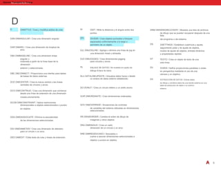 Comandos Autocad Español Autodesk Autocad.pdf