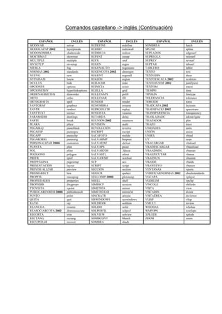 Comandos castellano -> inglés (Continuación)

      ESPAÑOL             INGLÉS             ESPAÑOL           INGLÉS          ESPAÑOL              INGLÉS
MODIVAR               setvar             REDEFINE         redefine      SOMBREA                hatch
MODOCAPAP 2002        layerpmode         REDIBT           redrawall     SPLINE                 spline
MODOSOMBRA            shademode          REDIBUJA         redraw        SUPLADOS               edgesurf
MOSTRMAT              showmat            REFENT           osnap         SUPREGLA               rulesurf
MÚLTIPLE              multiple           REFX             xref          SUPREV                 revsurf
MVSETUP               mvsetup            REGEN            regen         SUPTAB                 tabsurf
NIEBLA                fog                REGENAUTO        regenauto     TABLERO                tablet
NORMAS 2002           standards          REGENCOTA 2002   dimregen      TEXTO                  text
NUEVO                 new                REGENT           regenall      TEXTODIN               dtext
NVPAISAJE             lsnew              REGIÓN           region        TEXTOESCALA 2002       scaletext
OCULTA                hide               REHACER          redo          TEXTOJUSTIF 2002       justifytext
OPCIONES              options            REINICIA         reinit        TEXTOM                 mtext
OPCIONESHV            hyperlinkoptions   REJILLA          grid          TIEMPO                 time
ORDENAOBJETOS         draworder          RELLENAPS        psfill        TIPOLIN                linetype
ORTO                  ortho              RELLENAR         fill          TOLERANCIA             tolerance
ORTOGRAFÍA            spell              RENDER           render        TOROIDE                torus
PANTGRAF              graphscr           RENOMBRA         rename        TRADCAPA 2002          laytrans
PANTR                 rendscr            REPRODUCIR       replay        TRADSPACIO 2002        spacetrans
FANTTEXT              textscr            RESVISTA         viewres       TRANSPARENCIA          transparency
PARAMSDIB             dsettings          RETARDA          delay         TRASLADADC             adcnavigate
PARTE                 break              REUNIÓN 2002     meetnow       TRAZADOR               plot
PCARA                 pface              REVISIÓN         audit         TRAZO                  trace
PEGABLQ               pasteblock         REVOLUCIÓN       revolve       UNIDADES               units
PEGAESP               pastespec          RSCRIPT          rscript       UNIÓN                  union
PEGAPP                pasteclip          SACAFOTO         mslide        UNIRX                  xbind
PEGARORIG             pasteorig          SALVABMP         bmpout        UY                     oops
PERSONALIZAR 2000i    customize          SALVADXF         dxfout        VBACARGAR              vbaload
PLANTA                plan               SALVAPS          psout         VBADESCARGAR           vbaunload
POL                   pline              SALVAR3DS        3dsout        VBAADMIN               vbaman
POLÍGONO              polygon            SALVASTI,        stlout        VBAEJECUTAR            vbarun
PREFR                 rpref              SALVAWMF         wmfout        VBAENUN                vbastmt
PREPPÁGINA            pagesetup          SCP              ucs           VBAIDE                 vbaide
PRESENTACIÓN          layout             SCRIPT           script        VBANUEVO               vbanew
PREVISUALIZAR         preview            SECCIÓN          section       VENTANAS               vports
PRISMARECT            box                SELECR           qselect       VERIFICARNORMAS 2002   checkstandards
PROPFIS               massprop           SELLOIMP 2000i   plotstamp     VGCAPA                 vplayer
PROPIEDADES           properties         SHELL            shell         VGDELIM                vpclip
PROPSDIB              dwgprops           SIMBSCP          ucsicon       VINCOLE                olelinks
PTOVISTA              vpoint             SIMETRÍA         mirror        VISTA                  view
PUBLICARENWEB 2000i   publishtoweb       SIMETRÍA3D       mirror3d      VISTADIN               dview
PUNTO                 point              SINCRATR         attsync       VISTAÉREA              dsviewer
QUITA                 quit               SISWINDOWS       syswindows    VLISP                  vlisp
RAYO                  ray                SOLDRAW          soldraw       VMULT                  mview
REANUDA               resume             SÓLIDO           solid         WHOHAS                 whohas
REASOCIARCOTA 2002    dimreassociate     SOLPERFIL        solprof       WMFOPS                 wmfopts
RECORTA               trim               SOLVIEW          solview       XPLODE                 xplode
RECTANG               rectang            SOMBCONT         bhatch        ZOOM                   zoom
RECUPERAR             recover            SOMBRA           shade
 