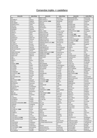 Comandos inglés -> castellano

         INGLÉS          ESPAÑOL                INGLÉS              ESPAÑOL            INGLÉS         ESPAÑOL
3D                    3d                DBCCLOSE               dbcclose         IMAGEFRAME         marcoimg
3DARRAY               3darray           DBCONNECT              conexiónbd       IMAGEQUALITY       calidadimg
3DCLIP                3ddelim           DBLCLKEDIT 2000i       dblclkedit       IMPORT             importar
3DCORBIT              3dorbitac         DBLIST                 listdb           INSERT             insert
3DDISTANCE            3ddist            DDEDIT                 ddedic           INSERTOBJ          insertobj
3DFACE                3dcara            DDPTYPE                ddptype          INTERFERE          interf
3DMESH                3dmalla           DDVPOINT               ddvpoint         INTERSECT          intersec
3DORBIT               3dórbita          DELAY                  retarda          ISOPLANE           isoplano
3DPAN                 3dencuadre        DIM y DIMl             acota y acotal   JUSTIFYTEXT 2002   textojustif
3DPOLY                3dpol             DIMALIGNED             acoalineada      LAYER              capa
3DSIN                 3dsin             DIMANGULAR             acoángulo        LAYERP 2002        capap
3DSOUT                3dsout            DIMBASELINE            acolíneabase     LAYERPMODE 2002    modocapap
3DSWIVEL              3dpivotar         DIMCENTER              acocentro        LAYOUT             presentación
3DZOOM                3dzoom            DIMCONTINUE            acocontinua      LAYOUTWIZARD       asistpres
ABOUT                 acerca            DIMDIAMETER            acodiámetro      LAYTRANS 2002      tradcapa
ACISIN                acisin            DIMDISASSOCIATE 2002   disociarcota     LEADER             directriz
ACISOUT               acisout           DIMEDIT                acoedic          LENGTHEN           longitud
ADCCLOSE              cerrardc          DIMLINEAR              acolineal        LIGHT              luz
ADCENTER              adcenter          DIMORDINATE            acocoordenada    LIMITS             límites
ADCNAVIGATE           trasladadc        DIMOVERRIDE            acoremplazar     LINE               línea
ALIGN                 alinear           DIMRADIUS              acoradio         LINETYPE           tipolin
AMECONVERT            convertame        DIMREASSOCIATE 2002    reasociarcota    LIST               list
APERTURE              apertura          DIMREGEN 2002          regencota        LOAD               carga
APPLOAD               appload           DIMSTYLE               acoestil         LOGFILEOFF         logfileoff
ARC                   arco              DIMTEDIT               acotedic         LOGFILEON          logfÍleon
AREA                  área              DIST                   dist             LSEDIT             edpaisaje
ARRAY                 matriz            DIVIDE                 divide           LSLIB              bibpaisaje
ARX                   arx               DONUT                  arandela         LSNEW              nvpaisaje
ASSIST 2000i          asist             DRAGMODE               arrastre         LTSCALE            escalatl
ATTDEF                atrdef            DRAWORDER              ordenaobjetos    LWEIGHT            grosorl
ATTDISP               atrvis            DSETTINGS              paramsdib        MASSPROP           propfis
ATTEDIT               atredit           DSVIEWER               vistaérea        MATCHPROP          igualarprop
ATTEXT                atrext            DTEXT                  textodin         MATLIB             bibliomat
ATTREDEF              attredef          DVIEW                  vistadin         MEASURE            gradúa
ATTSYNC 2002          sincratr          DWGPROPS               propsdib         MEETNOW 2002       reunión
AUDIT                 revisión          DXBIN                  cargadxb         MENU               menú
BACKGROUND            fondo             DXFIN                  cargadxf         MENULOAD           cargarmenú
BASE                  base              DXFOUT                 salvadxf         MENUUNLOAD         descargarmenú
BATTMAN 2002          admatrb           EATTEDIT 2002          editatr          MINSERT            insertm
BHATCH                sombcont          EATTEXT 2002           atrextm          MIRROR             simetría
BLIPMODE              marcaaux          EDGE                   edge             MIRROR3D           simetría3d
BLOCK                 bloque            EDGESURF               suplados         MLEDIT             editarlm
BLOCKICON             iconobloque       ELEV                   elev             MLINE              líneam
BMPOUT                salvabmp          ELLIPSE                elipse           MLSTYLE            estilolm
BOUNDARY              contorno          ENDTODAY 2000i         finactualidad    MODEL              modelo
BOX                   prismarect        ERASE                  borra            MOVE               desplaza
BREAK                 parte             ETRANSMIT 2000i        etransmit        MSLIDE             sacafoto
BROWSER               examinar          EXPLODE                descomp          MSPACE             espaciom
CAL                   cal               EXPORT                 exportar         MTEXT              textom
CAMERA                cámara            EXTEND                 alarga           MULTIPLE           múltiple
CHAMFER               chaflán           EXTRUDE                extrusión        MVIEW              vmult
CHANGE                cambia            FILL                   rellenar         MVSETUP            mvsetup
CHECKSTANDARDS 2002   verificarnormas   FILLET                 empalme          NEW                nuevo
CHPROP                cambprop          FILTER                 filter           OFFSET             eqdist
CIRCLE                círculo           FIND                   buscar           OLELINKS           vincole
CLOSE                 cerrar            FOG                    niebla           OLISCALE           escalaole
CLOSEALL 2000i        cerrart           GRAPHSCR               pantgraf         OOPS               uy
COLOR                 color             GRID                   rejilla          OPEN               abre
COMPILE               compila           GROUP                  grupo            OPTIONS            opciones
CONE                  cono              HATCH                  sombrea          ORTHO              orto
CONVERT               covertir          HATCHEDIT              editsomb         OSNAP              refent
CONVERTCTB 2002       convertctb        HELP                   ayuda            PAGESETUP          preppágina
CONVERTPSTYLES        convestilotraz    HIDE                   oculta           PAN                encuadre
COPY                  copia             HYPERLINK              hipervínculo     PARTIALLOAD        cargarparcial
COPYBASE              copiarbase        HYPERLINKOPTIONS       opcioneshv       -PARTIALOPEN       -abrirparcial
COPYHIST              copiahist         ID                     id               PASTEBLOCK         pegablq
COPYLINK              copiaenlace       IMAGE                  imagen           PASTECLIP          pegapp
CUSTOMIZE 2000i       personalizar      IMAGEADJUST            ajustarimg       PASTEORIG          pegarorig
CUTCLIP               cortapp           IMAGEATTACH            enlazarimg       PASTESPEC          pegaesp
CYLINDER              cilindro          IMAGECLIP              delimitarimg     PCINWIZARD         asistentepcp
 