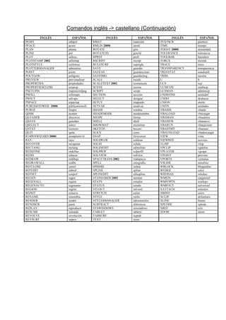 Comandos inglés -> castellano (Continuación)
         INGLÉS         ESPAÑOL              INGLÉS         ESPAÑOL          INGLÉS     ESPAÑOL
PEDIT                editpol         RMAT              materialr      TEXTSCR         panttext
PFACE                pcara           RMLIN 2000i       inrml          TIME            tiempo
PLAN                 planta          ROTATE            gira           TODAY 2000i     actualidad
PLINE                pol             ROTATE3D          gira3d         TOLERANCE       tolerancia
PLOT                 saltraz         RPREF             prefr          TOOLBAR         barraherr
PLOTSTAMP 2002       selloimp        RSCRIPT           rscript        TORUS           toroide
PLOTSTYLE            estilotraz      RULESURF          supregla       TRACE           trazo
PLOTTERMANAGER       admintraz       SAVE              guardar        TRANSPARENCY    transparencia
POINT                punto           SAVEAS            guardarcomo    TREESTAT        estadoarb
POLYGON              polígono        SAVEIMG           guardarimg     TRIM            recorta
PREVIEW              previsualizar   SCALE             escala         U               h
PROPERTIES           propiedades     SCALETEXT 2002    textoescala    UCS             scp
PROPERTIESCLOSE      cerprop         SCENE             escena         UCSICON         simbscp
PSETUPIN             importconfpag   SCRIPT            script         UCSMAN          adminscp
PSFILL               rellenaps       SECTION           sección        UNDEFINE        anuladef
PSOUT                salvaps         SELECT            designa        UNDO            deshacer
PSPACE               espaciop        SETUV             mapeado        UNION           unión
PUBLISHTOWEB 2000i   publicarenweb   SETVAR            modivar        UNITS           unidades
PURGE                limpia          SHADE             sombra         VBAIDE          vbaide
QDIM                 acotarr         SHADEMODE         modosombra     VBALOAD         vbacargar
QLEADER              directrizr      SHAPE             forma          VBAMAN          vbaadmin
QSAVE                guardarr        SHELL             shell          VBANEW          vbanuevo
QSELECT              selecr          SHOWMAT           mostrmat       VBARUN          vbaejecutar
QTEXT                loctexto        SKETCH            boceto         VBASTMT         vbaenun
QUIT                 quita           SLICE             corte          VBAUNLOAD       vbadescargar
R14PENWIZARD 2000i   asistplumr14    SNAP              forzcursor     VIEW            vista
RAY                  rayo            SOLDRAW           soldraw        VIEWRES         resvista
RECOVER              recuperar       SOLID             sólido         VLISP           vlisp
RECTANG              rectang         SOLIDEDIT         editsólido     VPCLIP          vgdelim
REDEFINE             redefine        SOLPROF           solperfil      VPLAYER         vgcapa
REDO                 rehacer         SOLVIEW           solview        VPOINT          ptovista
REDRAW               redibuja        SPACETRANS 2002   tradspacio     VPORTS          ventanas
REDRAWALL            redibt          SPELL             ortografía     VSLIDE          mirafoto
REFCLOSE             cerref          SPHERE            esfera         WBLOCK          bloquedisc
REFEDIT              editref         SPLINE            spline         WEDGE           calce
REFSET               conjref         SPLINEDIT         editspline     WHOHAS          whohas
REGEN                regen           STANDARDS 2002    normas         WMFIN           cargawmf
REGENALL             regent          STATS             estadist       WMFOPTS         wmfops
REGENAUTO            regenauto       STATUS            estado         WMFOUT          salvawmf
REGION               región          STLOUT            salvastl       XATTACH         enlazarx
REINIT               reinicia        STRETCH           estira         XBIND           unirx
RENAME               renombra        STYLE             estilo         XCLIP           delimitarx
RENDER               render          STYLESMANAGER     adminestilos   XLINE           líneax
RENDSCR              pantr           SUBTRACT          diferencia     XPLODE          xplode
REPLAY               reproducir      SYSWINDOWS        siswindows     XREF            refx
RESUME               reanuda         TABLET            tablero        ZOOM            zoom
REVOLVE              revolución      TABSURF           suptab
REVSURF              suprev          TEXT              texto
 