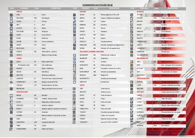 Comandos Abreviaturas Utilitarios Autocad 2018