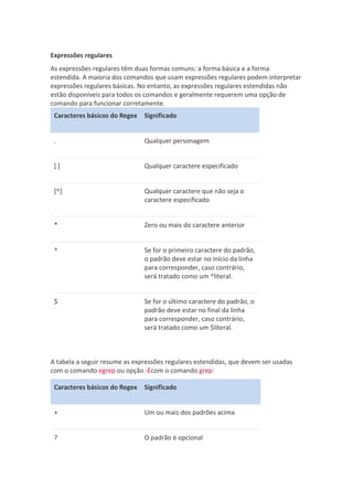 Expressões regulares
As expressões regulares têm duas formas comuns: a forma básica e a forma
estendida. A maioria dos comandos que usam expressões regulares podem interpretar
expressões regulares básicas. No entanto, as expressões regulares estendidas não
estão disponíveis para todos os comandos e geralmente requerem uma opção de
comando para funcionar corretamente.
Caracteres básicos do Regex Significado
. Qualquer personagem
[ ] Qualquer caractere especificado
[^] Qualquer caractere que não seja o
caractere especificado
* Zero ou mais do caractere anterior
^ Se for o primeiro caractere do padrão,
o padrão deve estar no início da linha
para corresponder, caso contrário,
será tratado como um ^literal.
$ Se for o último caractere do padrão, o
padrão deve estar no final da linha
para corresponder, caso contrário,
será tratado como um $literal.
A tabela a seguir resume as expressões regulares estendidas, que devem ser usadas
com o comando egrep ou opção -Ecom o comando grep:
Caracteres básicos do Regex Significado
+ Um ou mais dos padrões acima
? O padrão é opcional
 