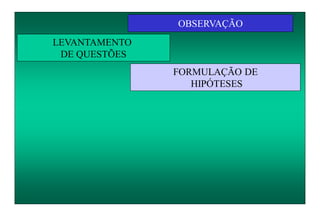 OBSERVAÇÃO
LEVANTAMENTO
DE QUESTÕES
FORMULAÇÃO DE
HIPÓTESES
 