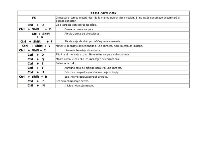 Comandos básicos del teclado