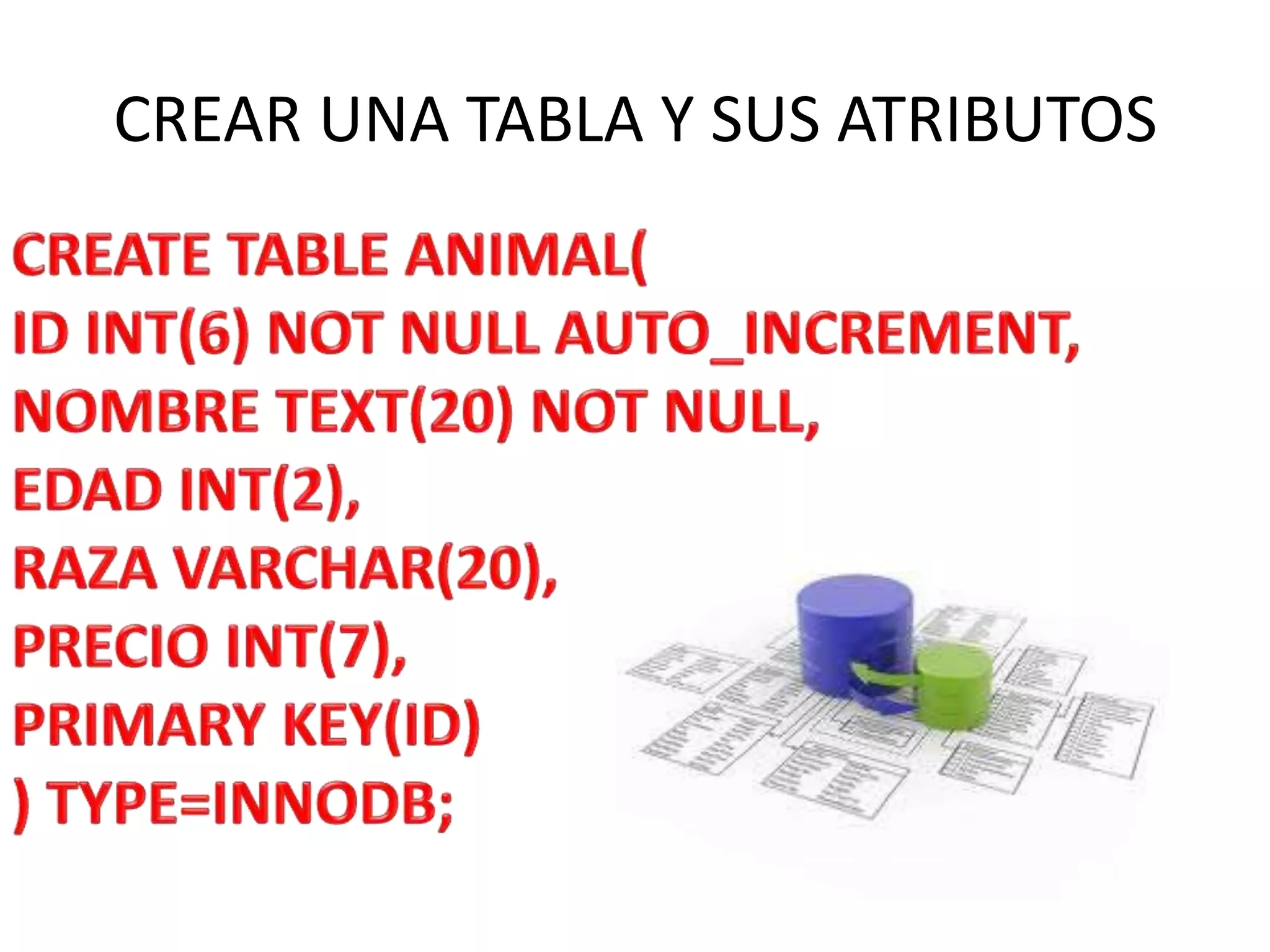 CREAR UNA TABLA Y SUS ATRIBUTOSCREATETABLEANIMAL(ID INT(6) NOTNULLAUTO_INCREMENT,NOMBRE TEXT(20) NOT NULL,EDAD INT(2),RAZA VARCHAR(20),PRECIO INT(7),PRIMARY KEY(ID)) TYPE=INNODB;
