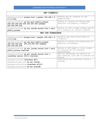 NICOLAS CONTADOR 14
COMANDOS CCNA ROUTING & SWITCHING V5
NAT DINÁMICO
Gateway(config)# access-list 1 permit 192.168.1.0
0.0.0.255
Permite que se traduzca la red
especificada
Gateway(config)# ip nat pool public_access
209.165.200.242 209.165.200.254 netmask
255.255.255.224
Define el conjunto de direcciones
públicas utilizables a traducir.
Gateway(config)# ip nat inside source list 1 pool
public_access
Define la lista origen interna que se
va a traducir al conjunto externo.
NAT CON SOBRECARGA
Gateway(config)# access-list 1 permit 192.168.1.0
0.0.0.255
Permitir que esas direcciones se
traduzcan
Gateway(config)# ip nat pool public_access
209.165.200.225 209.165.200.230 netmask
255.255.255.248
Define el conjunto de direcciones IP
públicas utilizables.
Gateway(config)# ip nat inside source list 1 pool
public_access overload
Define el NAT desde la lista origen
al conjunto de IPs externas
sobrecargado.
Gateway(config)# ip nat inside source list 1
interface serial 0/0/1 overload
NAT con sobrecarga sin definir el
pool externo, sino que la interfaz de
salida.
Gateway(config)# interface g0/1
Gateway(config-if)# ip nat inside
Gateway(config-if)# interface s0/0/1
Gateway(config-if)# ip nat outside
Identifica las interfaces inside y
outside.
 