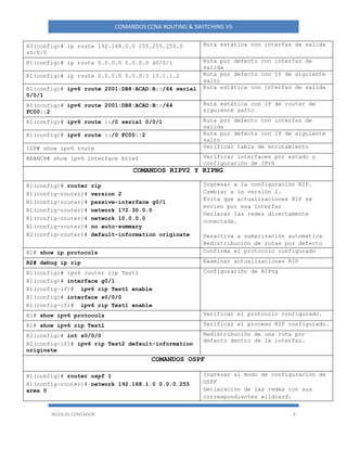 NICOLAS CONTADOR 9
COMANDOS CCNA ROUTING & SWITCHING V5
R3(config)# ip route 192.168.0.0 255.255.255.0
s0/0/0
Ruta estática con interfaz de salida
R1(config)# ip route 0.0.0.0 0.0.0.0 s0/0/1 Ruta por defecto con interfaz de
salida
R1(config)# ip route 0.0.0.0 0.0.0.0 10.1.1.2 Ruta por defecto con IP de siguiente
salto
R1(config)# ipv6 route 2001:DB8:ACAD:B::/64 serial
0/0/1
Ruta estática con interfaz de salida
R1(config)# ipv6 route 2001:DB8:ACAD:B::/64
FC00::2
Ruta estática con IP de router de
siguiente salto
R1(config)# ipv6 route ::/0 serial 0/0/1 Ruta por defecto con interfaz de
salida
R1(config)# ipv6 route ::/0 FC00::2 Ruta por defecto con IP de siguiente
salto
ISP# show ipv6 route Verificar tabla de enrutamiento
BRANCH# show ipv6 interface brief Verificar interfaces por estado y
configuración de IPv6
COMANDOS RIPV2 Y RIPNG
R1(config)# router rip
R1(config-router)# version 2
R1(config-router)# passive-interface g0/1
R1(config-router)# network 172.30.0.0
R1(config-router)# network 10.0.0.0
R1(config-router)# no auto-summary
R2(config-router)# default-information originate
Ingresar a la configuración RIP.
Cambiar a la versión 2.
Evita que actualizaciones RIP se
envíen por esa interfaz
Declarar las redes directamente
conectada.
Desactiva a sumarización automática
Redistribución de rutas por defecto
R1# show ip protocols Confirma el protocolo configurado
R2# debug ip rip Examinar actualizaciones RIP
R1(config)# ipv6 router rip Test1
R1(config)# interface g0/1
R1(config-if)# ipv6 rip Test1 enable
R1(config)# interface s0/0/0
R1(config-if)# ipv6 rip Test1 enable
Configuración de RIPng
R1# show ipv6 protocols Verificar el protocolo configurado.
R1# show ipv6 rip Test1 Verificar el proceso RIP configurado.
R2(config)# int s0/0/0
R2(config-if)# ipv6 rip Test2 default-information
originate
Redistribución de una ruta por
defecto dentro de la interfaz.
COMANDOS OSPF
R1(config)# router ospf 1
R1(config-router)# network 192.168.1.0 0.0.0.255
area 0
Ingresar al modo de configuración de
OSPF
Declaración de las redes con sus
correspondientes wildcard.
 