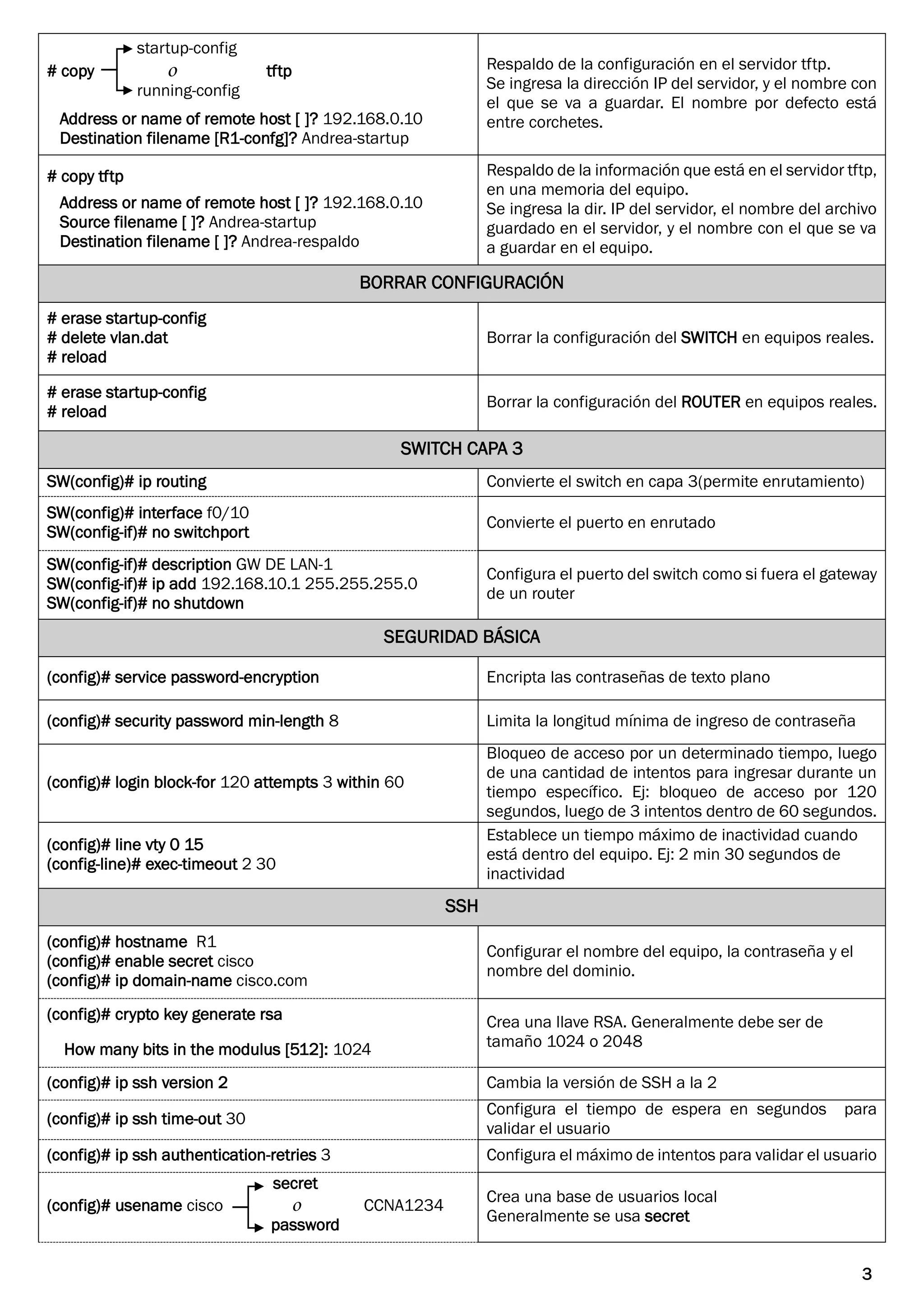 Comandos ccna (2) | PDF
