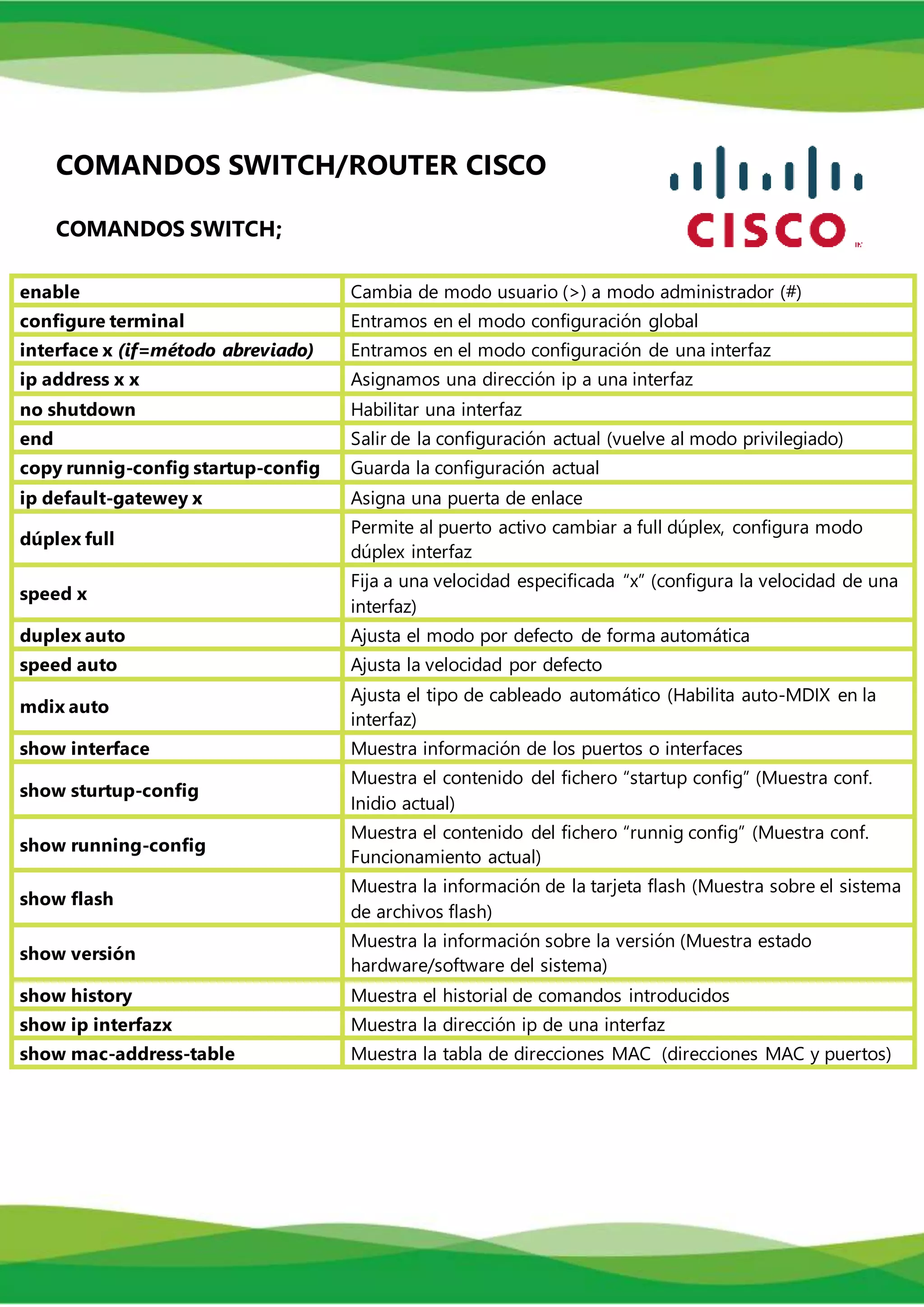 Comandos cisco tabla | DOCX