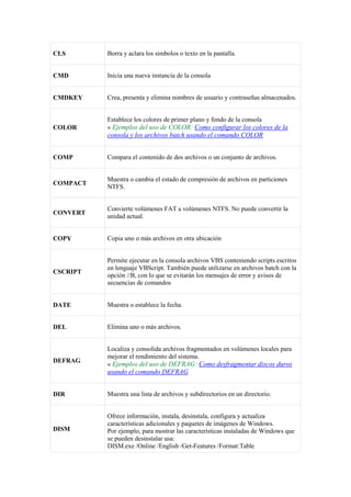 CLS Borra y aclara los simbolos o texto en la pantalla.
CMD Inicia una nueva instancia de la consola
CMDKEY Crea, presenta y elimina nombres de usuario y contraseñas almacenados.
COLOR
Establece los colores de primer plano y fondo de la consola
« Ejemplos del uso de COLOR: Como configurar los colores de la
consola y los archivos batch usando el comando COLOR
COMP Compara el contenido de dos archivos o un conjunto de archivos.
COMPACT
Muestra o cambia el estado de compresión de archivos en particiones
NTFS.
CONVERT
Convierte volúmenes FAT a volúmenes NTFS. No puede convertir la
unidad actual.
COPY Copia uno o más archivos en otra ubicación
CSCRIPT
Permite ejecutar en la consola archivos VBS conteniendo scripts escritos
en lenguaje VBScript. También puede utilizarse en archivos batch con la
opción //B, con lo que se evitarán los mensajes de error y avisos de
secuencias de comandos
DATE Muestra o establece la fecha.
DEL Elimina uno o más archivos.
DEFRAG
Localiza y consolida archivos fragmentados en volúmenes locales para
mejorar el rendimiento del sistema.
« Ejemplos del uso de DEFRAG: Como desfragmentar discos duros
usando el comando DEFRAG
DIR Muestra una lista de archivos y subdirectorios en un directorio.
DISM
Ofrece información, instala, desinstala, configura y actualiza
características adicionales y paquetes de imágenes de Windows.
Por ejemplo, para mostrar las características instaladas de Windows que
se pueden desinstalar usa:
DISM.exe /Online /English /Get-Features /Format:Table
 