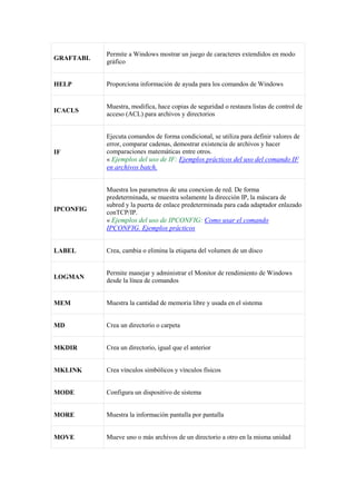 GRAFTABL
Permite a Windows mostrar un juego de caracteres extendidos en modo
gráfico
HELP Proporciona información de ayuda para los comandos de Windows
ICACLS
Muestra, modifica, hace copias de seguridad o restaura listas de control de
acceso (ACL) para archivos y directorios
IF
Ejecuta comandos de forma condicional, se utiliza para definir valores de
error, comparar cadenas, demostrar existencia de archivos y hacer
comparaciones matemáticas entre otros.
« Ejemplos del uso de IF: Ejemplos prácticos del uso del comando IF
en archivos batch.
IPCONFIG
Muestra los parametros de una conexion de red. De forma
predeterminada, se muestra solamente la dirección IP, la máscara de
subred y la puerta de enlace predeterminada para cada adaptador enlazado
conTCP/IP.
« Ejemplos del uso de IPCONFIG: Como usar el comando
IPCONFIG. Ejemplos prácticos
LABEL Crea, cambia o elimina la etiqueta del volumen de un disco
LOGMAN
Permite manejar y administrar el Monitor de rendimiento de Windows
desde la línea de comandos
MEM Muestra la cantidad de memoria libre y usada en el sistema
MD Crea un directorio o carpeta
MKDIR Crea un directorio, igual que el anterior
MKLINK Crea vínculos simbólicos y vínculos físicos
MODE Configura un dispositivo de sistema
MORE Muestra la información pantalla por pantalla
MOVE Mueve uno o más archivos de un directorio a otro en la misma unidad
 