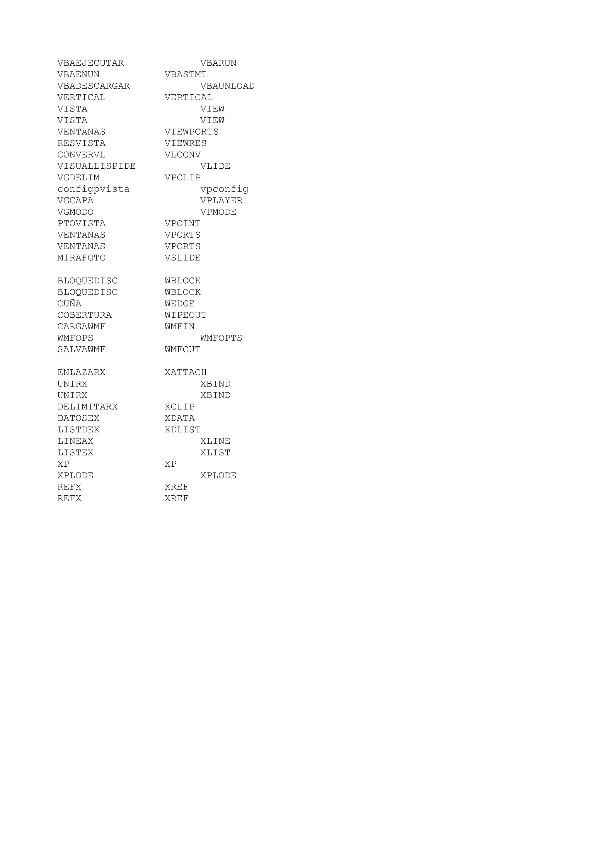 VBAEJECUTAR           VBARUN
VBAENUN         VBASTMT
VBADESCARGAR          VBAUNLOAD
VERTICAL        VERTICAL
VISTA                 VIEW
VISTA                 VIEW
VENTANAS        VIEWPORTS
RESVISTA        VIEWRES
CONVERVL        VLCONV
VISUALLISPIDE         VLIDE
VGDELIM         VPCLIP
configpvista          vpconfig
VGCAPA                VPLAYER
VGMODO                VPMODE
PTOVISTA        VPOINT
VENTANAS        VPORTS
VENTANAS        VPORTS
MIRAFOTO        VSLIDE

BLOQUEDISC      WBLOCK
BLOQUEDISC      WBLOCK
CUÑA            WEDGE
COBERTURA       WIPEOUT
CARGAWMF        WMFIN
WMFOPS                WMFOPTS
SALVAWMF        WMFOUT

ENLAZARX        XATTACH
UNIRX                 XBIND
UNIRX                 XBIND
DELIMITARX      XCLIP
DATOSEX         XDATA
LISTDEX         XDLIST
LINEAX                XLINE
LISTEX                XLIST
XP              XP
XPLODE                XPLODE
REFX            XREF
REFX            XREF
 