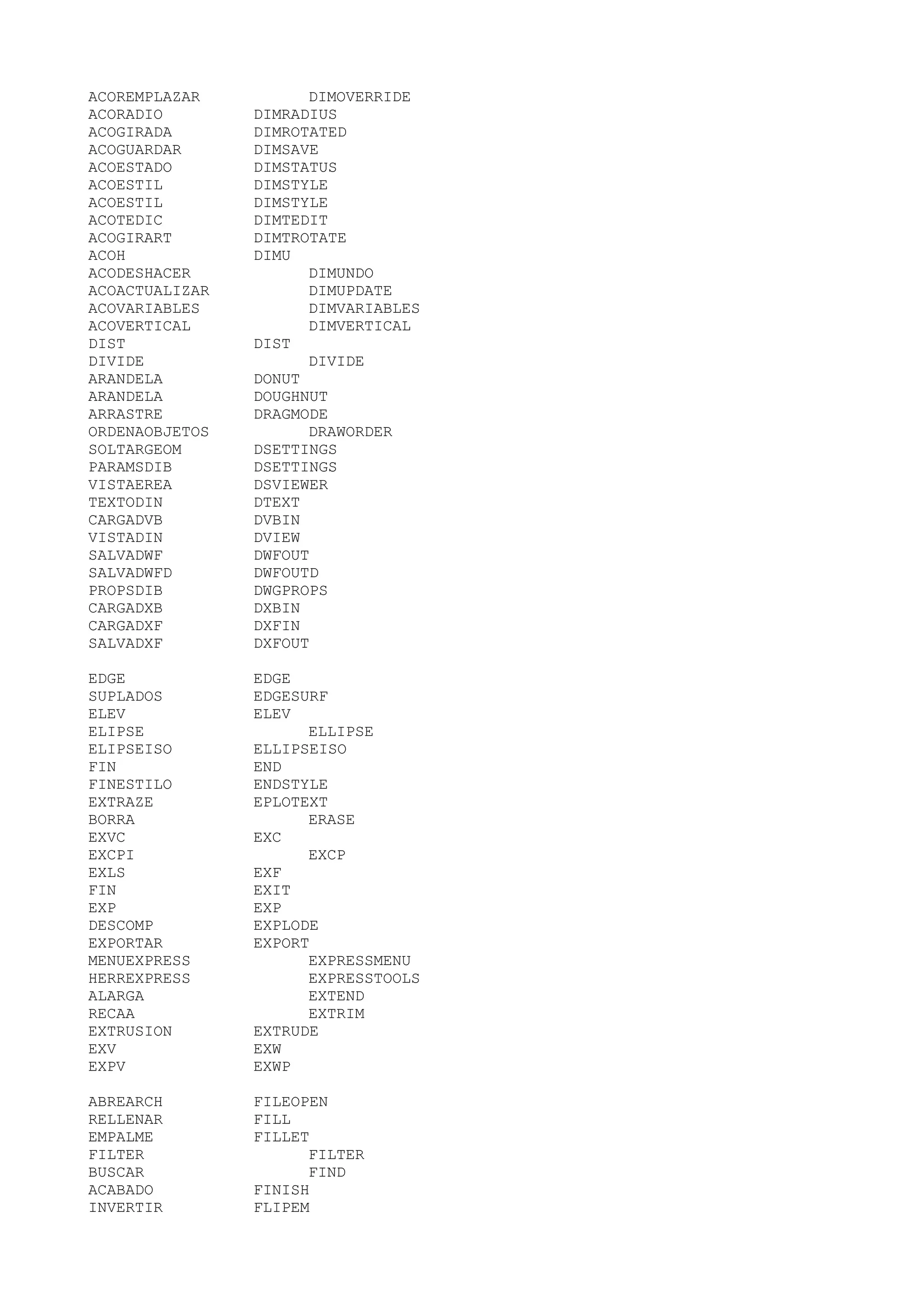 ACOREMPLAZAR          DIMOVERRIDE
ACORADIO        DIMRADIUS
ACOGIRADA       DIMROTATED
ACOGUARDAR      DIMSAVE
ACOESTADO       DIMSTATUS
ACOESTIL        DIMSTYLE
ACOESTIL        DIMSTYLE
ACOTEDIC        DIMTEDIT
ACOGIRART       DIMTROTATE
ACOH            DIMU
ACODESHACER           DIMUNDO
ACOACTUALIZAR         DIMUPDATE
ACOVARIABLES          DIMVARIABLES
ACOVERTICAL           DIMVERTICAL
DIST            DIST
DIVIDE                DIVIDE
ARANDELA        DONUT
ARANDELA        DOUGHNUT
ARRASTRE        DRAGMODE
ORDENAOBJETOS         DRAWORDER
SOLTARGEOM      DSETTINGS
PARAMSDIB       DSETTINGS
VISTAEREA       DSVIEWER
TEXTODIN        DTEXT
CARGADVB        DVBIN
VISTADIN        DVIEW
SALVADWF        DWFOUT
SALVADWFD       DWFOUTD
PROPSDIB        DWGPROPS
CARGADXB        DXBIN
CARGADXF        DXFIN
SALVADXF        DXFOUT

EDGE            EDGE
SUPLADOS        EDGESURF
ELEV            ELEV
ELIPSE                ELLIPSE
ELIPSEISO       ELLIPSEISO
FIN             END
FINESTILO       ENDSTYLE
EXTRAZE         EPLOTEXT
BORRA                 ERASE
EXVC            EXC
EXCPI                 EXCP
EXLS            EXF
FIN             EXIT
EXP             EXP
DESCOMP         EXPLODE
EXPORTAR        EXPORT
MENUEXPRESS           EXPRESSMENU
HERREXPRESS           EXPRESSTOOLS
ALARGA                EXTEND
RECAA                 EXTRIM
EXTRUSION       EXTRUDE
EXV             EXW
EXPV            EXWP

ABREARCH        FILEOPEN
RELLENAR        FILL
EMPALME         FILLET
FILTER                FILTER
BUSCAR                FIND
ACABADO         FINISH
INVERTIR        FLIPEM
 