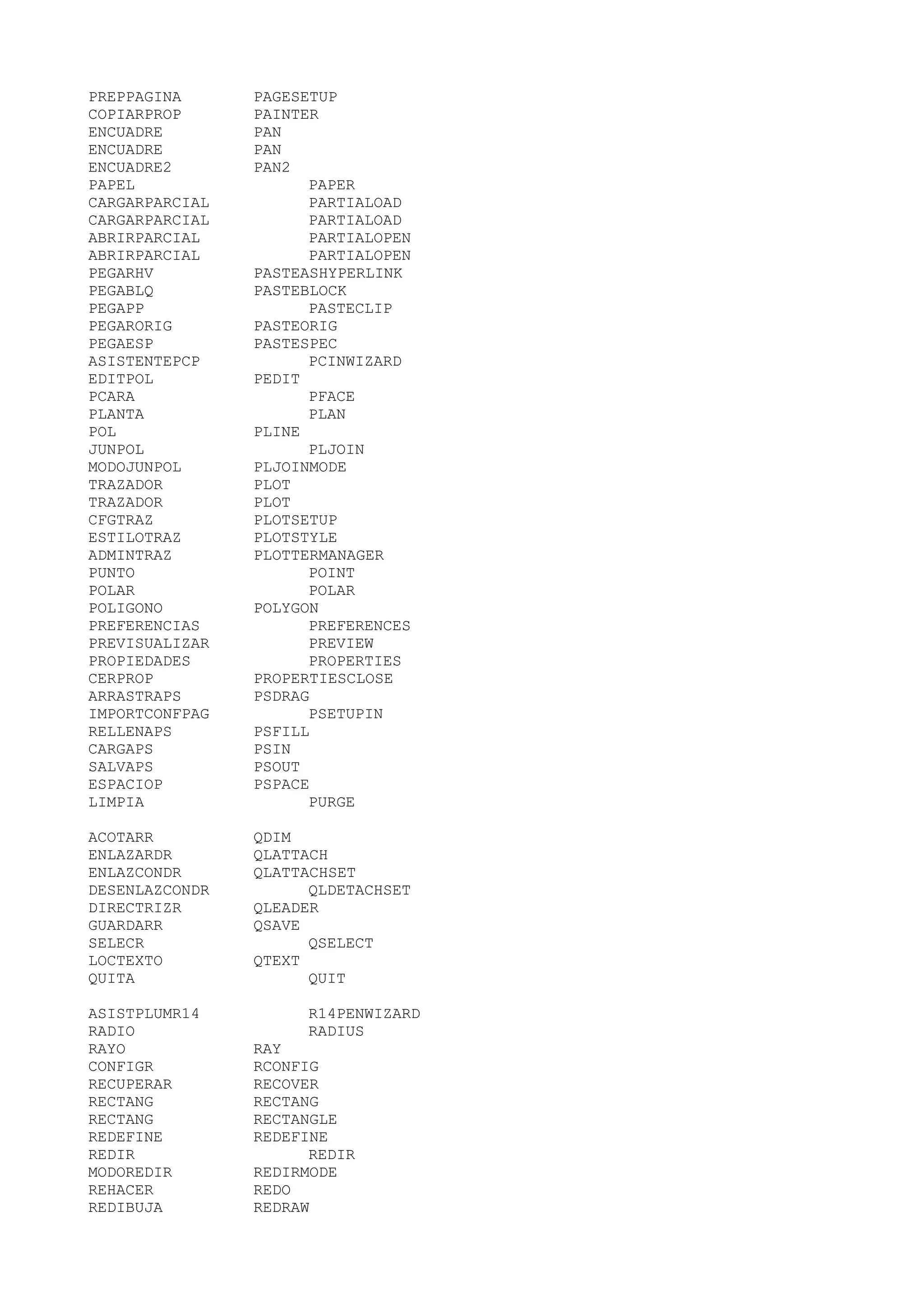 PREPPAGINA      PAGESETUP
COPIARPROP      PAINTER
ENCUADRE        PAN
ENCUADRE        PAN
ENCUADRE2       PAN2
PAPEL                 PAPER
CARGARPARCIAL         PARTIALOAD
CARGARPARCIAL         PARTIALOAD
ABRIRPARCIAL          PARTIALOPEN
ABRIRPARCIAL          PARTIALOPEN
PEGARHV         PASTEASHYPERLINK
PEGABLQ         PASTEBLOCK
PEGAPP                PASTECLIP
PEGARORIG       PASTEORIG
PEGAESP         PASTESPEC
ASISTENTEPCP          PCINWIZARD
EDITPOL         PEDIT
PCARA                 PFACE
PLANTA                PLAN
POL             PLINE
JUNPOL                PLJOIN
MODOJUNPOL      PLJOINMODE
TRAZADOR        PLOT
TRAZADOR        PLOT
CFGTRAZ         PLOTSETUP
ESTILOTRAZ      PLOTSTYLE
ADMINTRAZ       PLOTTERMANAGER
PUNTO                 POINT
POLAR                 POLAR
POLIGONO        POLYGON
PREFERENCIAS          PREFERENCES
PREVISUALIZAR         PREVIEW
PROPIEDADES           PROPERTIES
CERPROP         PROPERTIESCLOSE
ARRASTRAPS      PSDRAG
IMPORTCONFPAG         PSETUPIN
RELLENAPS       PSFILL
CARGAPS         PSIN
SALVAPS         PSOUT
ESPACIOP        PSPACE
LIMPIA                PURGE

ACOTARR         QDIM
ENLAZARDR       QLATTACH
ENLAZCONDR      QLATTACHSET
DESENLAZCONDR         QLDETACHSET
DIRECTRIZR      QLEADER
GUARDARR        QSAVE
SELECR                QSELECT
LOCTEXTO        QTEXT
QUITA                 QUIT

ASISTPLUMR14         R14PENWIZARD
RADIO                RADIUS
RAYO            RAY
CONFIGR         RCONFIG
RECUPERAR       RECOVER
RECTANG         RECTANG
RECTANG         RECTANGLE
REDEFINE        REDEFINE
REDIR                 REDIR
MODOREDIR       REDIRMODE
REHACER         REDO
REDIBUJA        REDRAW
 