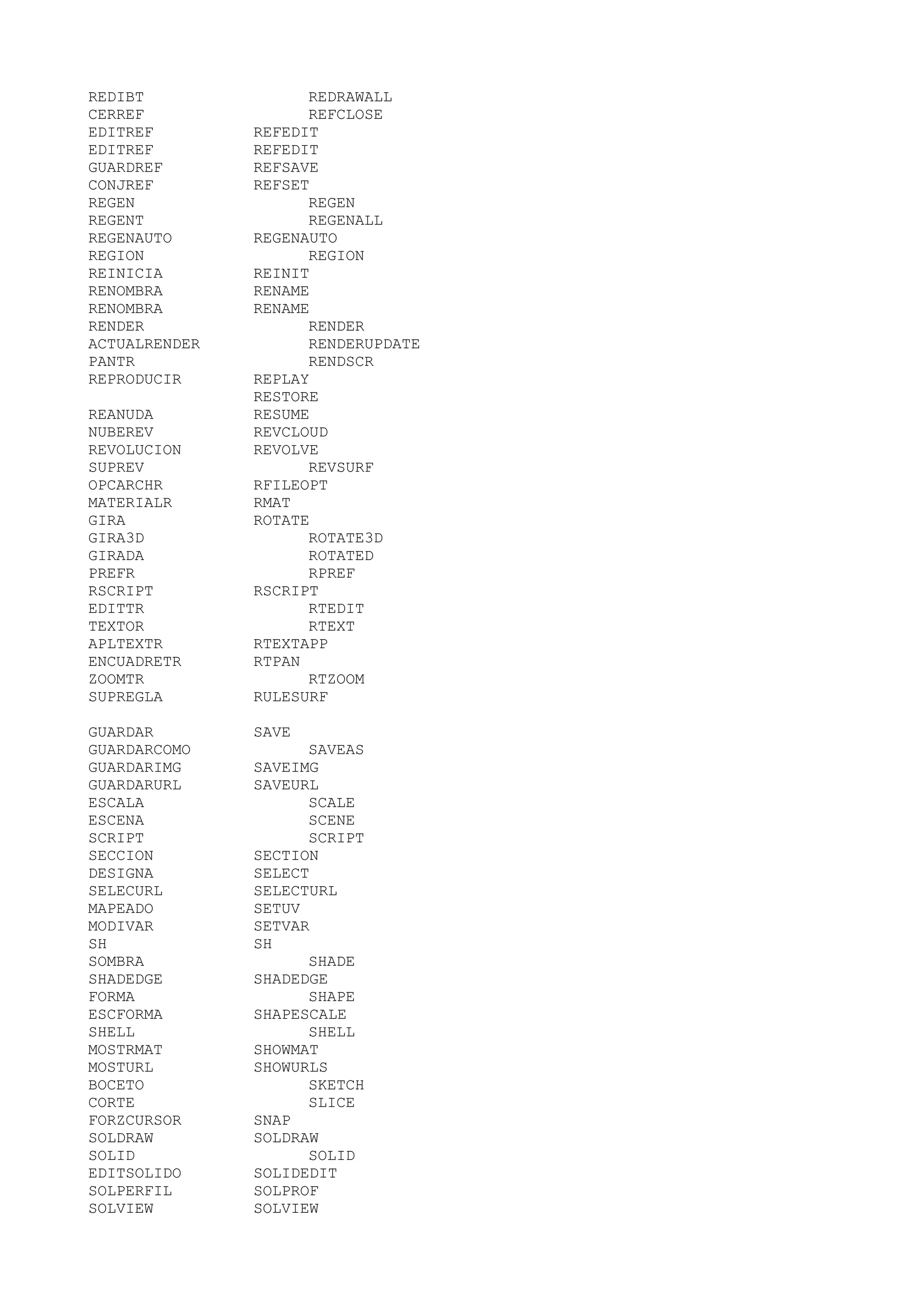 REDIBT               REDRAWALL
CERREF               REFCLOSE
EDITREF        REFEDIT
EDITREF        REFEDIT
GUARDREF       REFSAVE
CONJREF        REFSET
REGEN                REGEN
REGENT               REGENALL
REGENAUTO      REGENAUTO
REGION               REGION
REINICIA       REINIT
RENOMBRA       RENAME
RENOMBRA       RENAME
RENDER               RENDER
ACTUALRENDER         RENDERUPDATE
PANTR                RENDSCR
REPRODUCIR     REPLAY
               RESTORE
REANUDA        RESUME
NUBEREV        REVCLOUD
REVOLUCION     REVOLVE
SUPREV               REVSURF
OPCARCHR       RFILEOPT
MATERIALR      RMAT
GIRA           ROTATE
GIRA3D               ROTATE3D
GIRADA               ROTATED
PREFR                RPREF
RSCRIPT        RSCRIPT
EDITTR               RTEDIT
TEXTOR               RTEXT
APLTEXTR       RTEXTAPP
ENCUADRETR     RTPAN
ZOOMTR               RTZOOM
SUPREGLA       RULESURF

GUARDAR        SAVE
GUARDARCOMO          SAVEAS
GUARDARIMG     SAVEIMG
GUARDARURL     SAVEURL
ESCALA               SCALE
ESCENA               SCENE
SCRIPT               SCRIPT
SECCION        SECTION
DESIGNA        SELECT
SELECURL       SELECTURL
MAPEADO        SETUV
MODIVAR        SETVAR
SH             SH
SOMBRA               SHADE
SHADEDGE       SHADEDGE
FORMA                SHAPE
ESCFORMA       SHAPESCALE
SHELL                SHELL
MOSTRMAT       SHOWMAT
MOSTURL        SHOWURLS
BOCETO               SKETCH
CORTE                SLICE
FORZCURSOR     SNAP
SOLDRAW        SOLDRAW
SOLID                SOLID
EDITSOLIDO     SOLIDEDIT
SOLPERFIL      SOLPROF
SOLVIEW        SOLVIEW
 