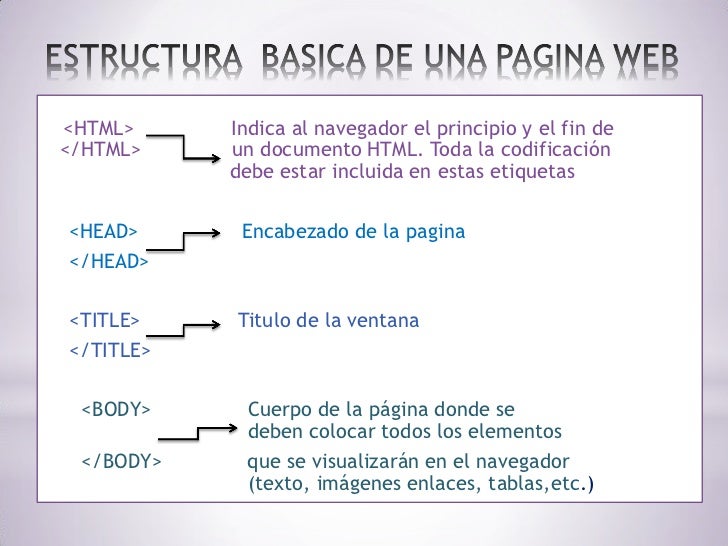Comandos de html