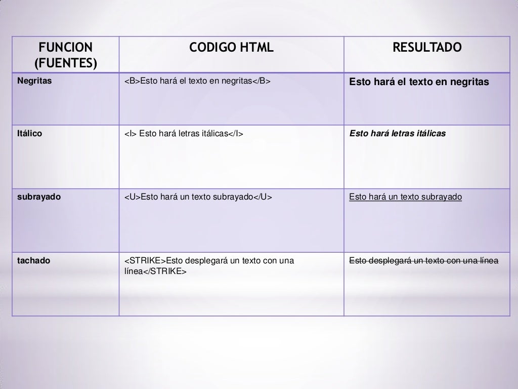 Comandos de html