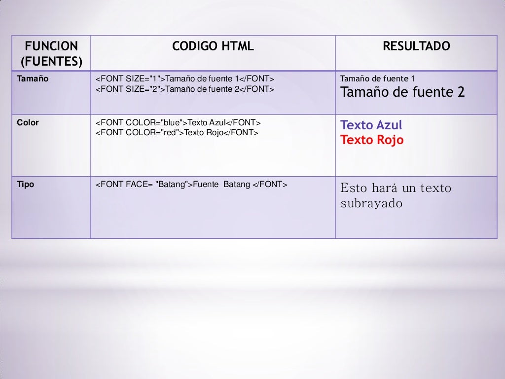 Comandos de html