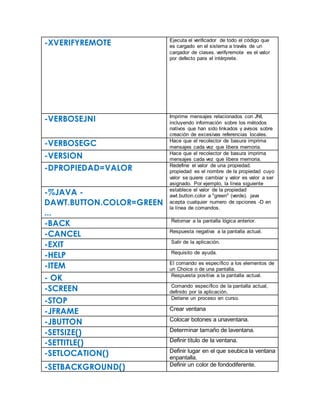 -XVERIFYREMOTE Ejecuta el verificador de todo el código que
es cargado en el sistema a través de un
cargador de clases. verifyremote es el valor
por defecto para el intérprete.
-VERBOSEJNI Imprime mensajes relacionados con JNI,
incluyendo información sobre los métodos
nativos que han sido linkados y avisos sobre
creación de excesivas referencias locales.
-VERBOSEGC Hace que el recolector de basura imprima
mensajes cada vez que libera memoria.
-VERSION Hace que el recolector de basura imprima
mensajes cada vez que libera memoria.
-DPROPIEDAD=VALOR Redefine el valor de una propiedad.
propiedad es el nombre de la propiedad cuyo
valor se quiere cambiar y valor es valor a ser
asignado. Por ejemplo, la línea siguiente
-%JAVA -
DAWT.BUTTON.COLOR=GREEN
...
establece el valor de la propiedad
awt.button.color a "green" (verde). java
acepta cualquier numero de opciones -D en
la línea de comandos.
-BACK Retornar a la pantalla lógica anterior.
-CANCEL Respuesta negativa a la pantalla actual.
-EXIT Salir de la aplicación.
-HELP Requisito de ayuda.
-ITEM El comando es específico a los elementos de
un Choice o de una pantalla.
- OK Respuesta positiva a la pantalla actual.
-SCREEN Comando específico de la pantalla actual,
definido por la aplicación.
-STOP Detiene un proceso en curso.
-JFRAME Crear ventana
-JBUTTON Colocar botones a unaventana.
-SETSIZE() Determinar tamaño de laventana.
-SETTITLE() Definir título de la ventana.
-SETLOCATION() Definir lugar en el que seubica la ventana
enpantalla.
-SETBACKGROUND() Definir un color de fondodiferente.
 