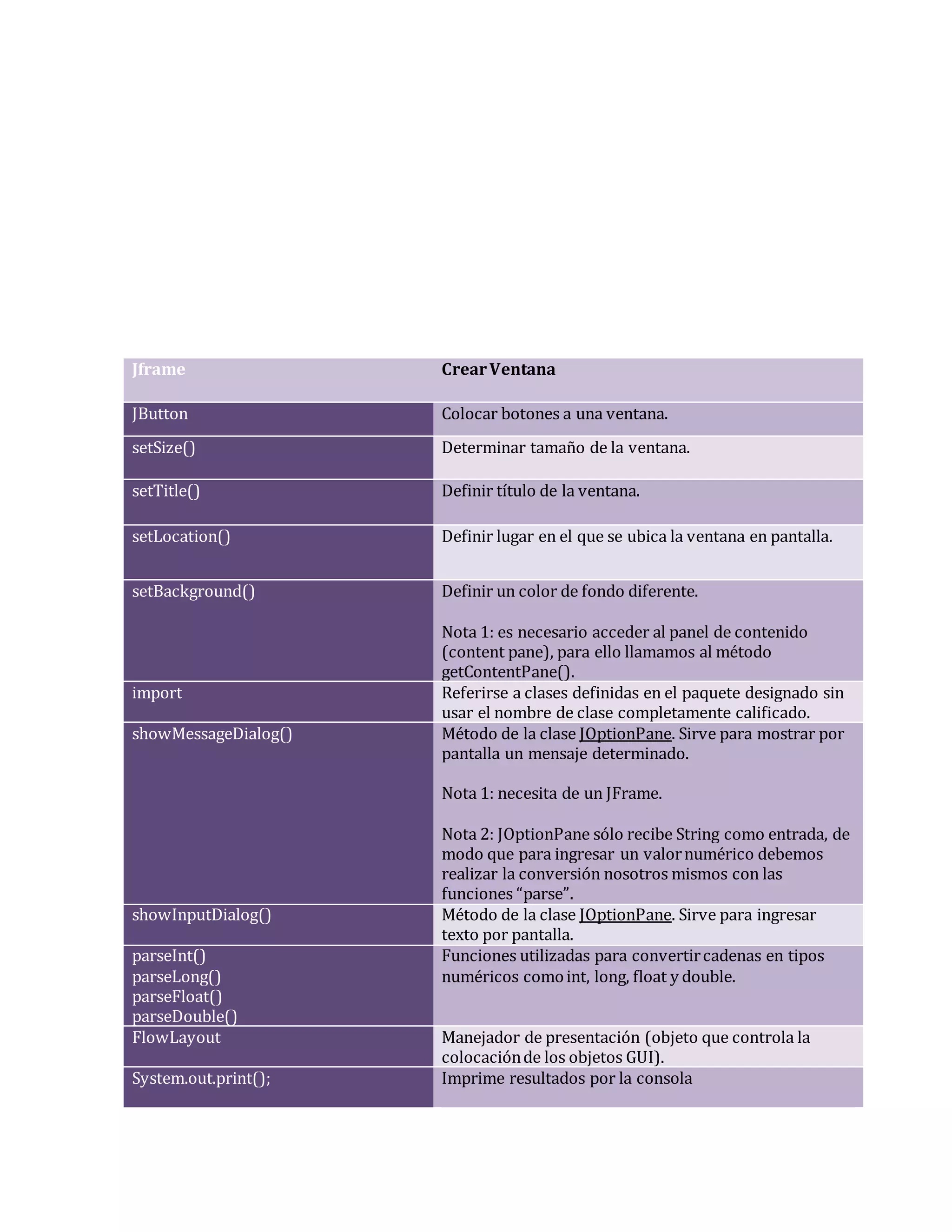 Comandos de java | DOCX