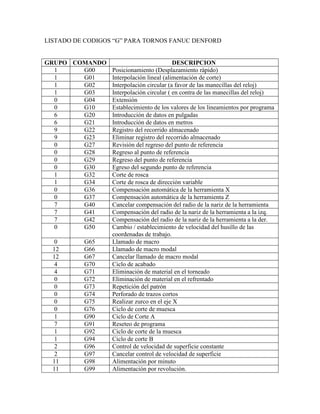 Comandos de programacion cnc | PDF