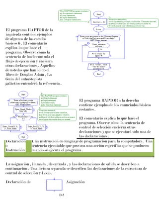 El programa RAPTOR de la
izquierda contiene ejemplos
de algunos de los estados
básicos 6 . El comentario
explica lo que hace el
programa. Observe cómo la
sentencia de bucle controla el
flujo de ejecución y encierra
otras declaraciones . Aquellos
de ustedes que han leído el
libro de Douglas Adam , La
Guía del autoestopista
galáctico entenderá la referencia .
El programa RAPTOR a la derecha
contiene ejemplos de los enunciados básicos
restantes .
El comentario explica lo que hace el
programa. Observe cómo la sentencia de
control de selección encierra otras
declaraciones y que se ejecutará sólo una de
las declaraciones .
Declaración
o
Instrucción
Una instrucción de lenguaje de programación para la computadora . Una
sentencia ejecutable que provoca una acción específica que se producen
cuando se ejecuta el programa .
La asignación , llamada , de entrada , y las declaraciones de salida se describen a
continuación . Una lectura separada se describen las declaraciones de la estructura de
control de selección y Loop .
Declaración de Asignación
D-5
 