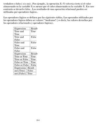 verdadero o falso ( sí o no) . Por ejemplo , la operación X <Y volvería cierto si el valor
almacenado en la variable X es menor que el valor almacenado en la variable Y. En caso
contrario se devuelve false . Los resultados de una operación relacional pueden ser
utilizadas por operadores lógicos .
Los operadores lógicos se definen por las siguientes tablas. Los operandos utilizados por
los operadores lógicos deben ser valores " booleanos" ( es decir, los valores devueltos por
los operadores relacionales y operadores lógicos) .
Expression Result
True and
True
True
True and
False
False
False and
True
False
False and
False
False
Expression Result
True or True True
True or False True
False or True True
False or False False
Expression Result
not (True) False
not (False) True
D-8
 