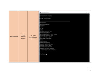 20
Net Localgroup
Crea o
elimina
grupos.
C:>NET
LOCALGROUP
 