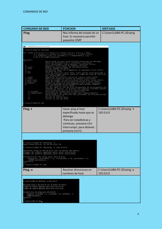 COMANDOS DE RED
2
COMANDO DE RED FUNCION SINTAXIS
Ping Nos informa del estado de un
host. Es necesario permitir
paquetes ICMP
C:UsersLABA-PC-20>ping
Ping -t Hacer ping al host
especificado hasta que se
detenga.
Para ver estadísticas y
continuar, presione Ctrl-
Interrumpir; para detener,
presione Ctrl+C.
C:UsersLABA-PC-20>ping –t
192.0.0.0
Ping -a Resolver direcciones en
nombres de host.
C:UsersLABA-PC-20>ping -a
192.0.0.0
 
