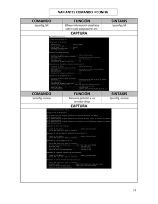 15
COMANDO FUNCIÓN SINTAXIS
Ipconfig /all Ofrece información detallada
sobre tcplp adaptadores etc.
Ipconfig /all
CAPTURA
COMANDO FUNCIÓN SINTAXIS
Ipconfig -renew Renueva petición a un
servidor dhcp
Ipconfig –renew
CAPTURA
VARIANTES COMANDO IPCONFIG
 